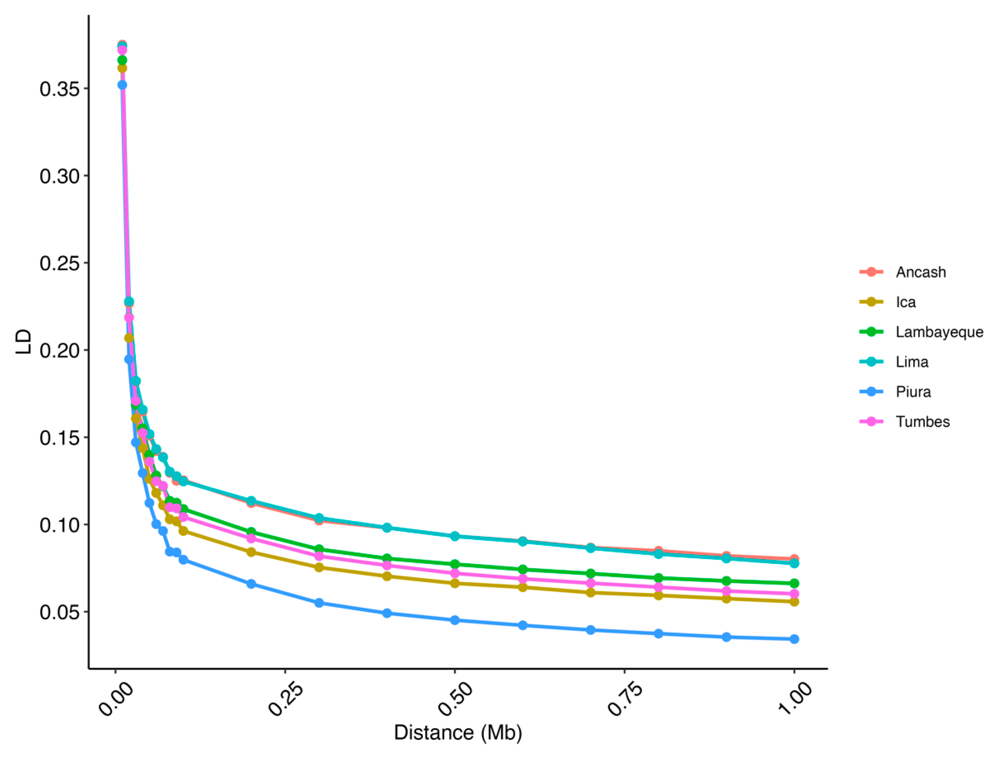 Animals 15 02577 g006