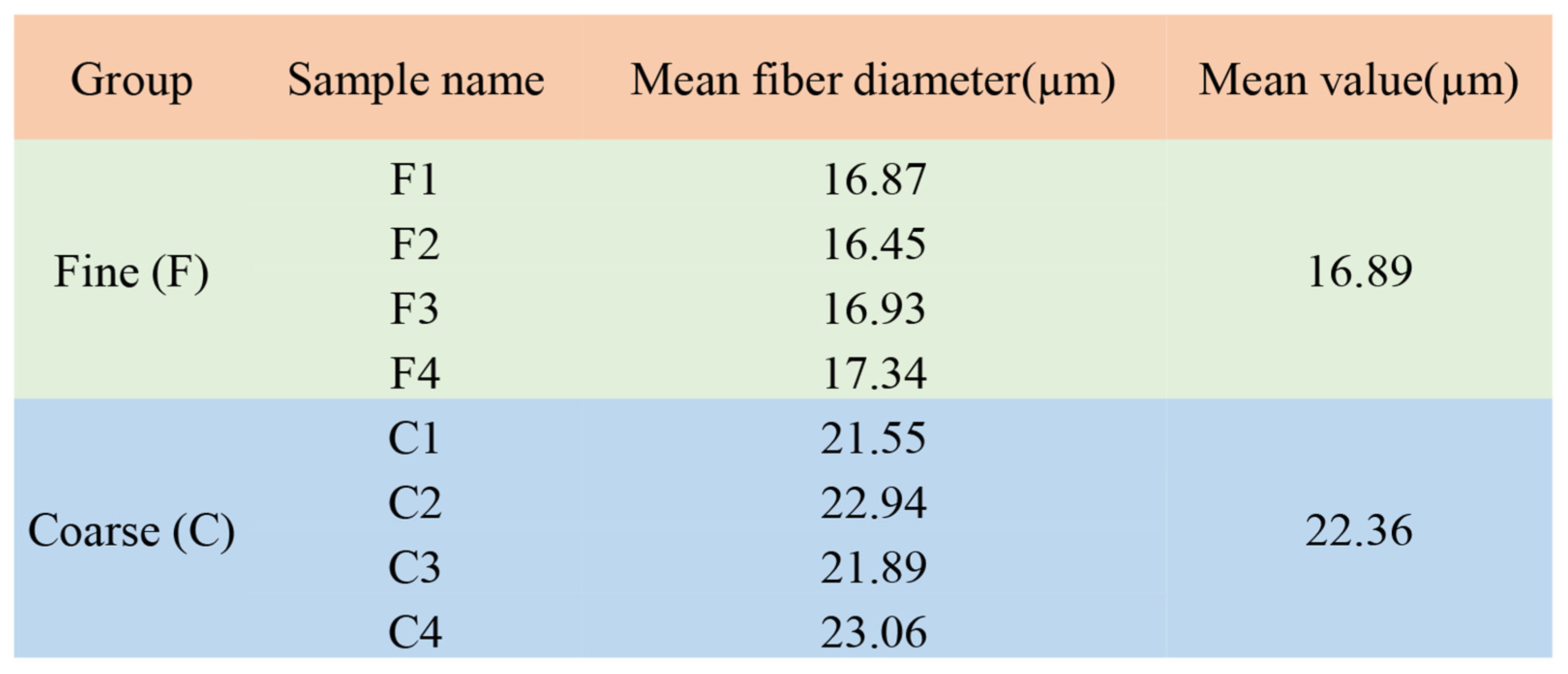 Animals 15 02578 g001 Animals 15 02578 g001