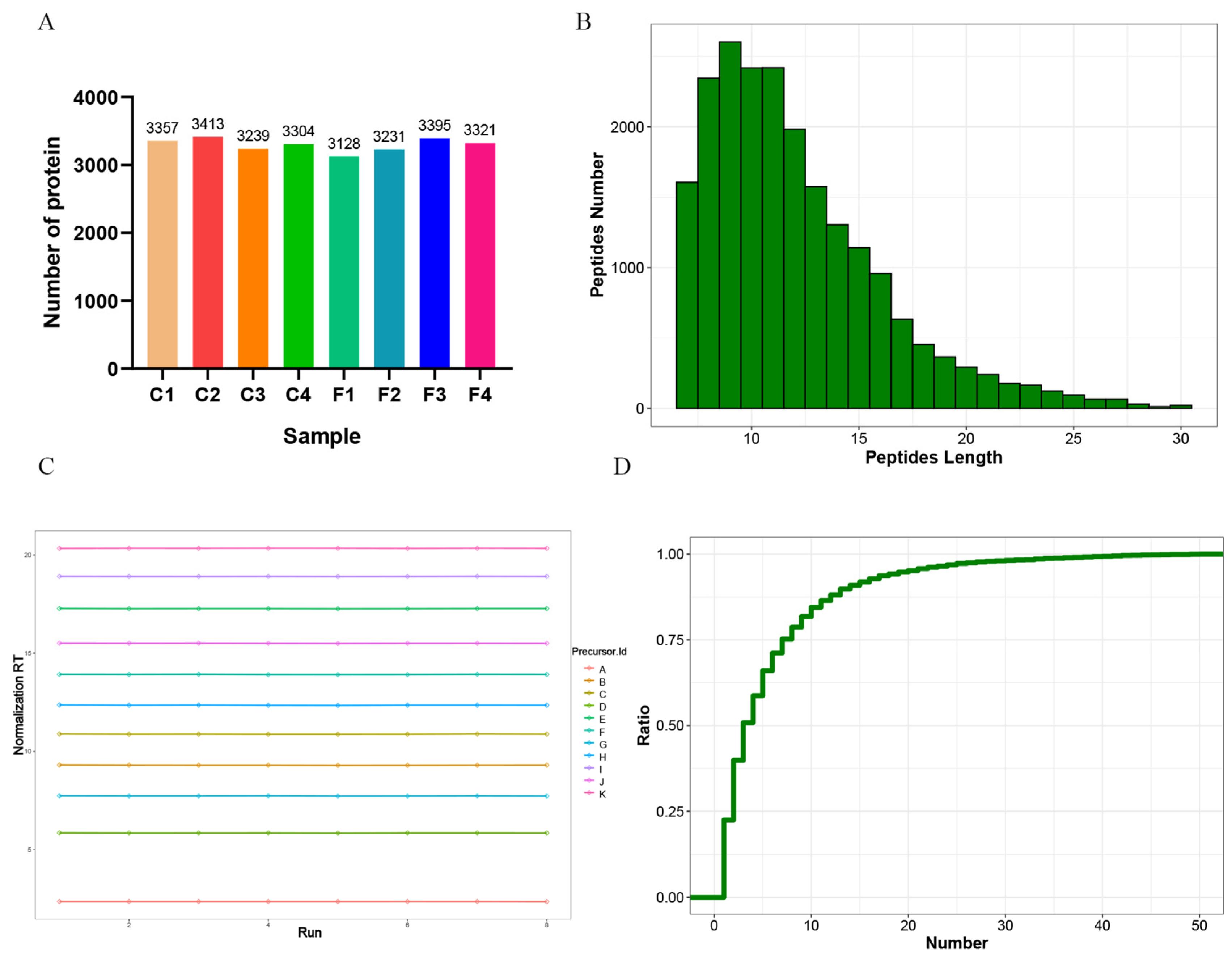 Animals 15 02578 g002 Animals 15 02578 g002