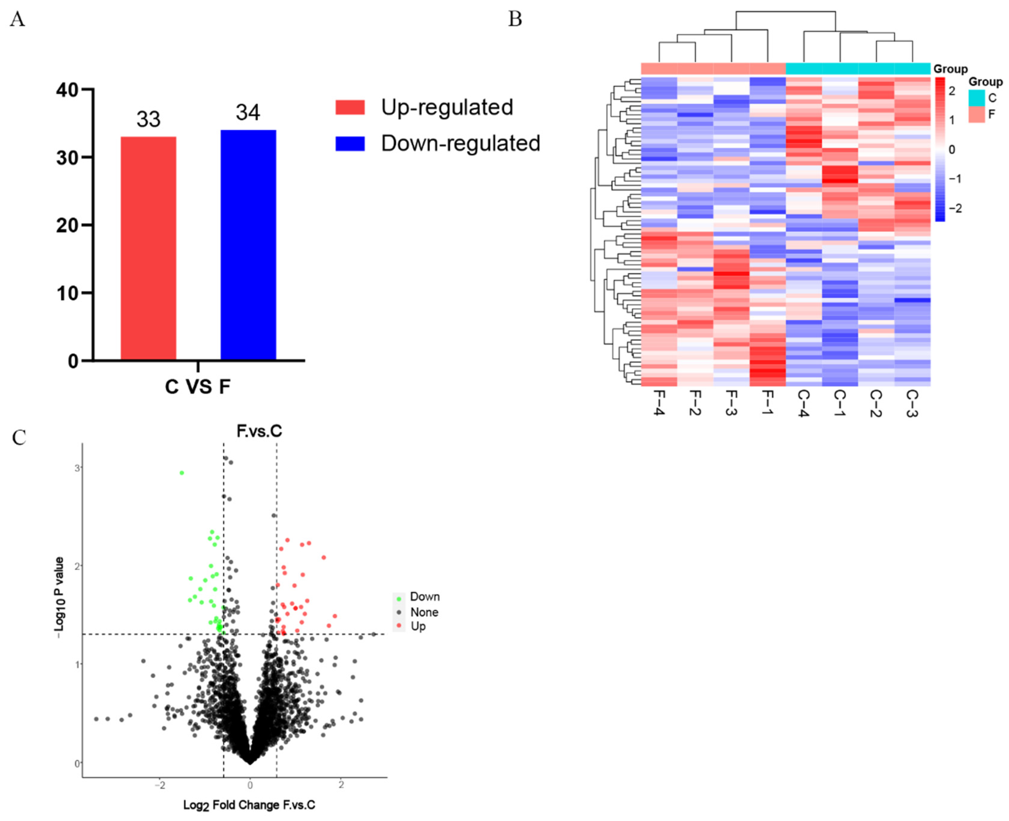 Animals 15 02578 g003 Animals 15 02578 g003