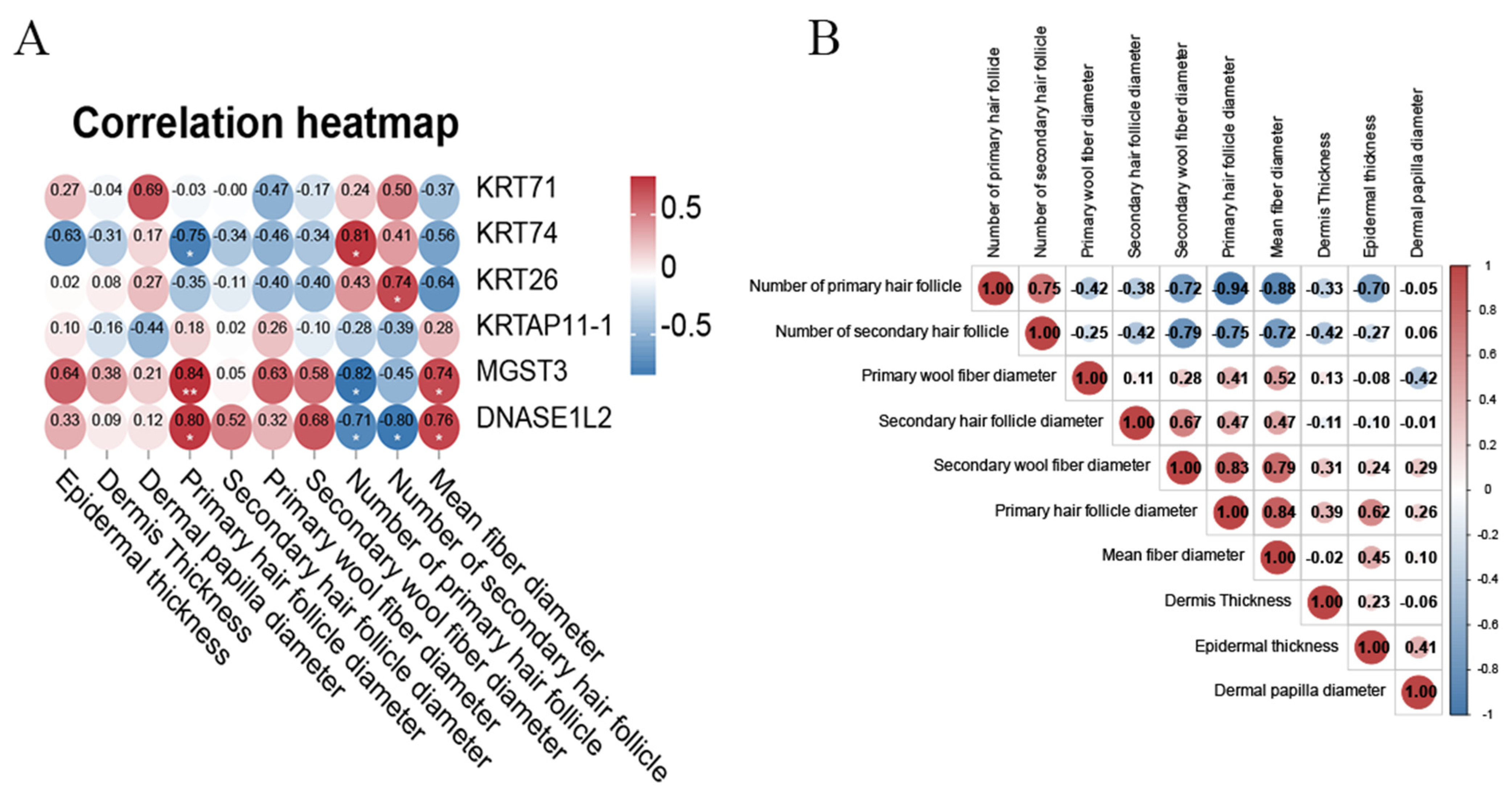 Animals 15 02578 g007 Animals 15 02578 g007