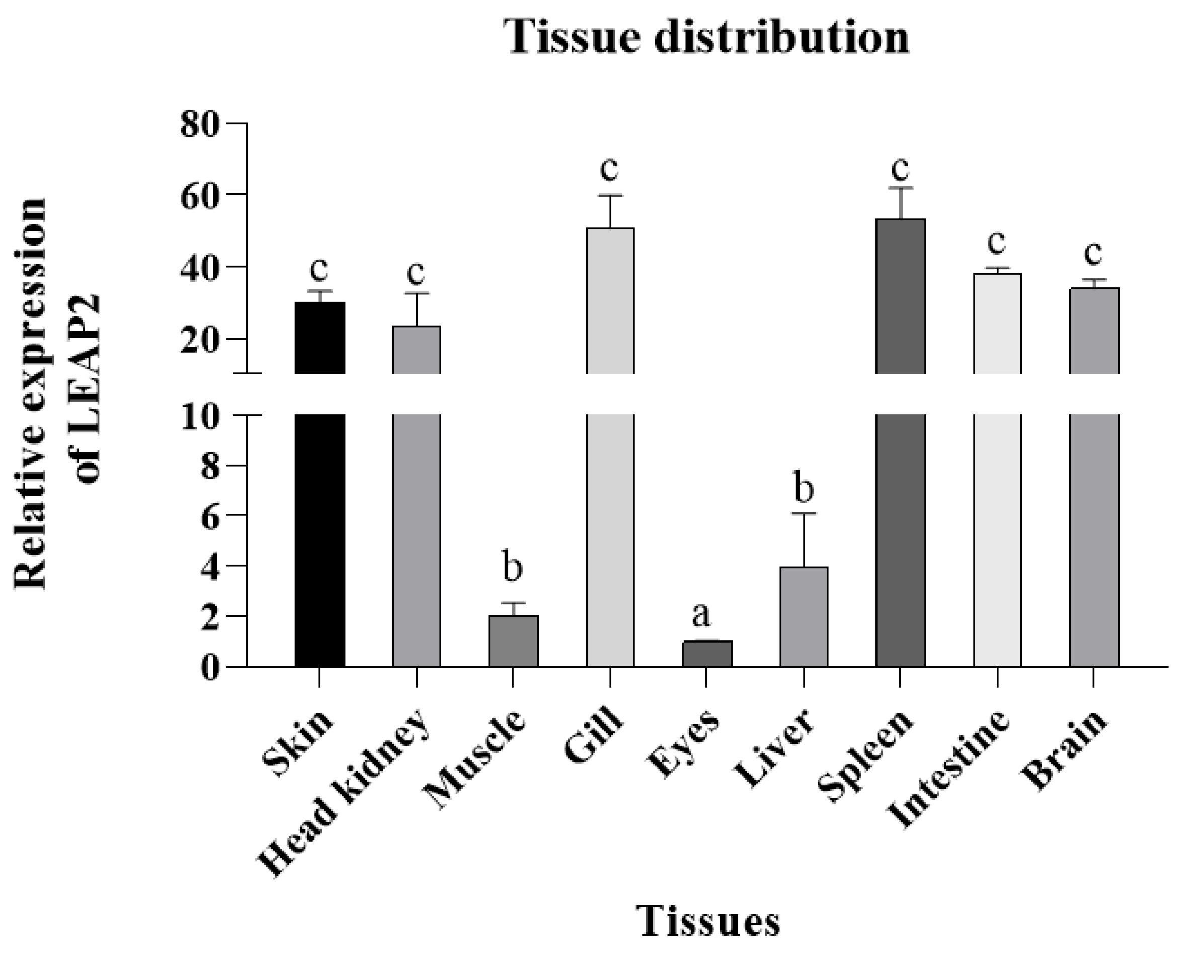 Animals 15 02590 g003 Animals 15 02590 g003