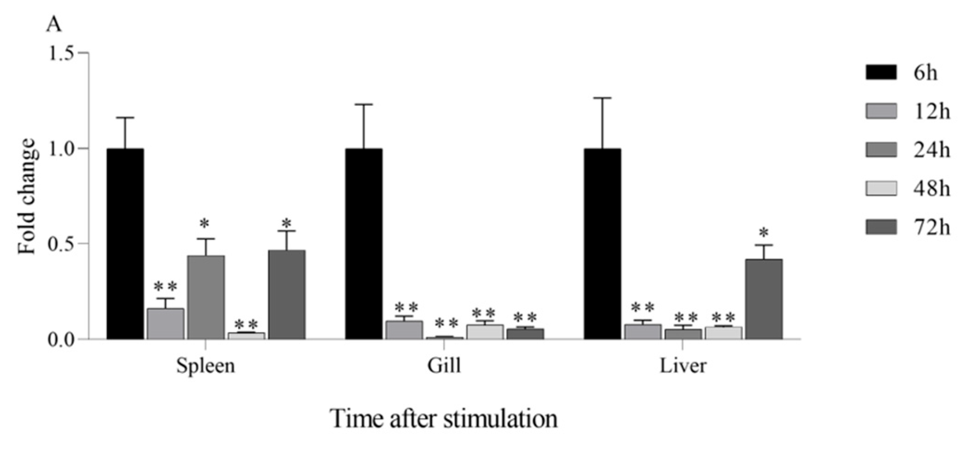 Animals 15 02590 g006a Animals 15 02590 g006a