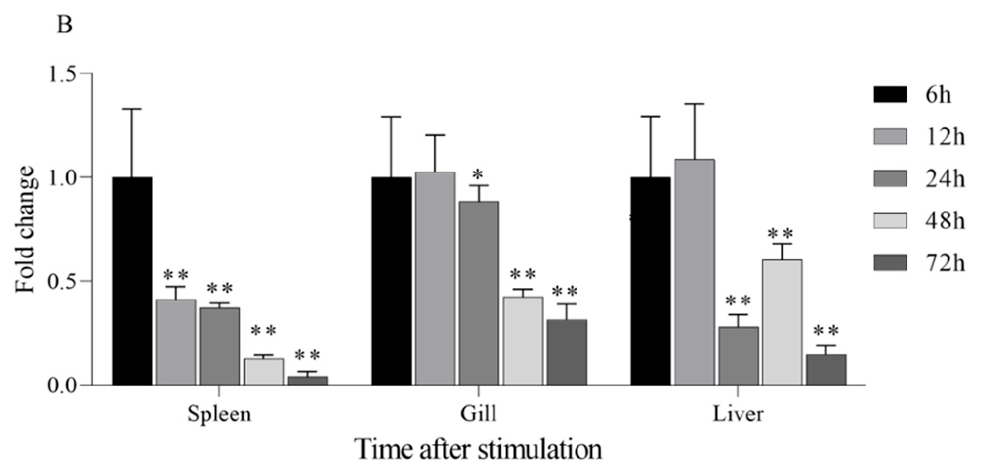 Animals 15 02590 g006b Animals 15 02590 g006b