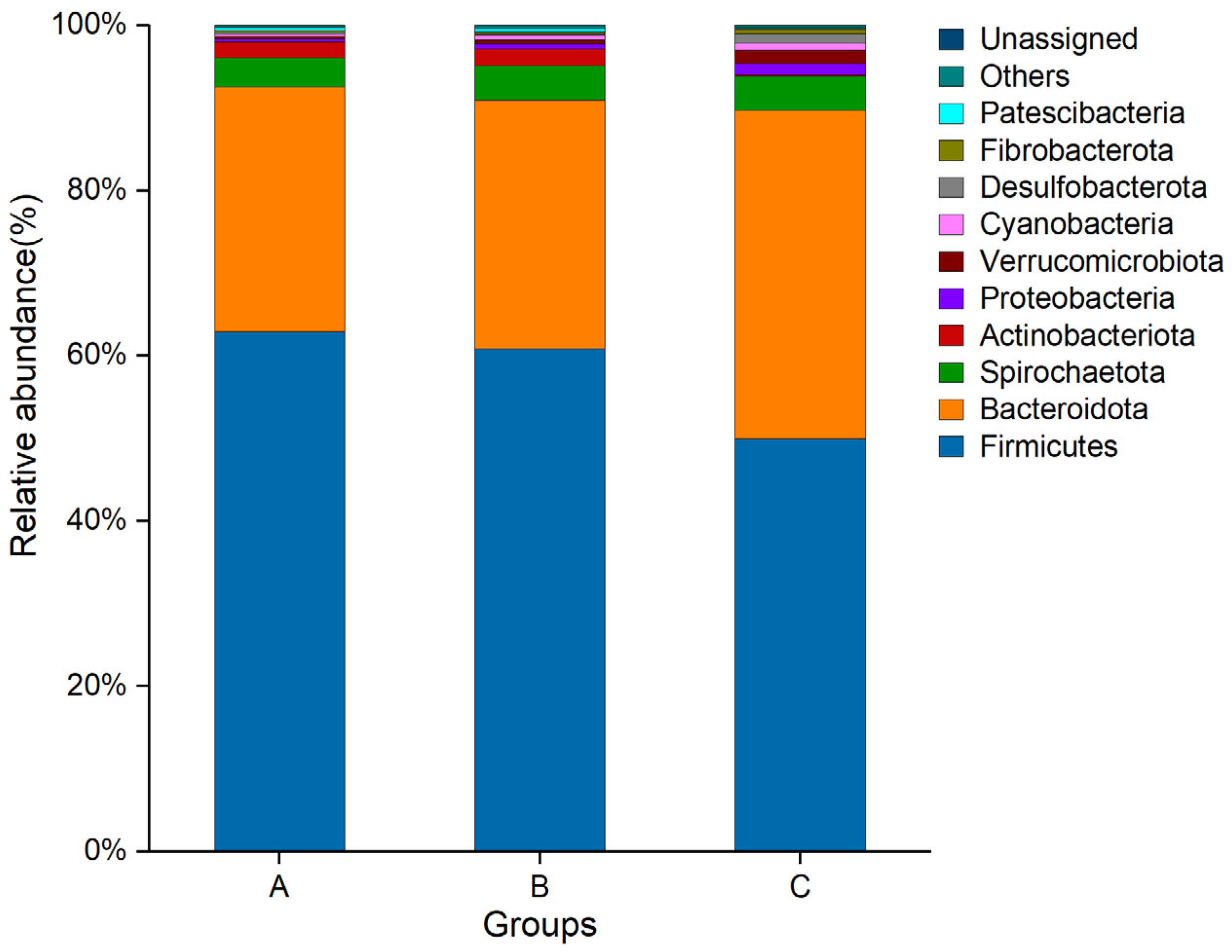 Animals 15 02592 g004