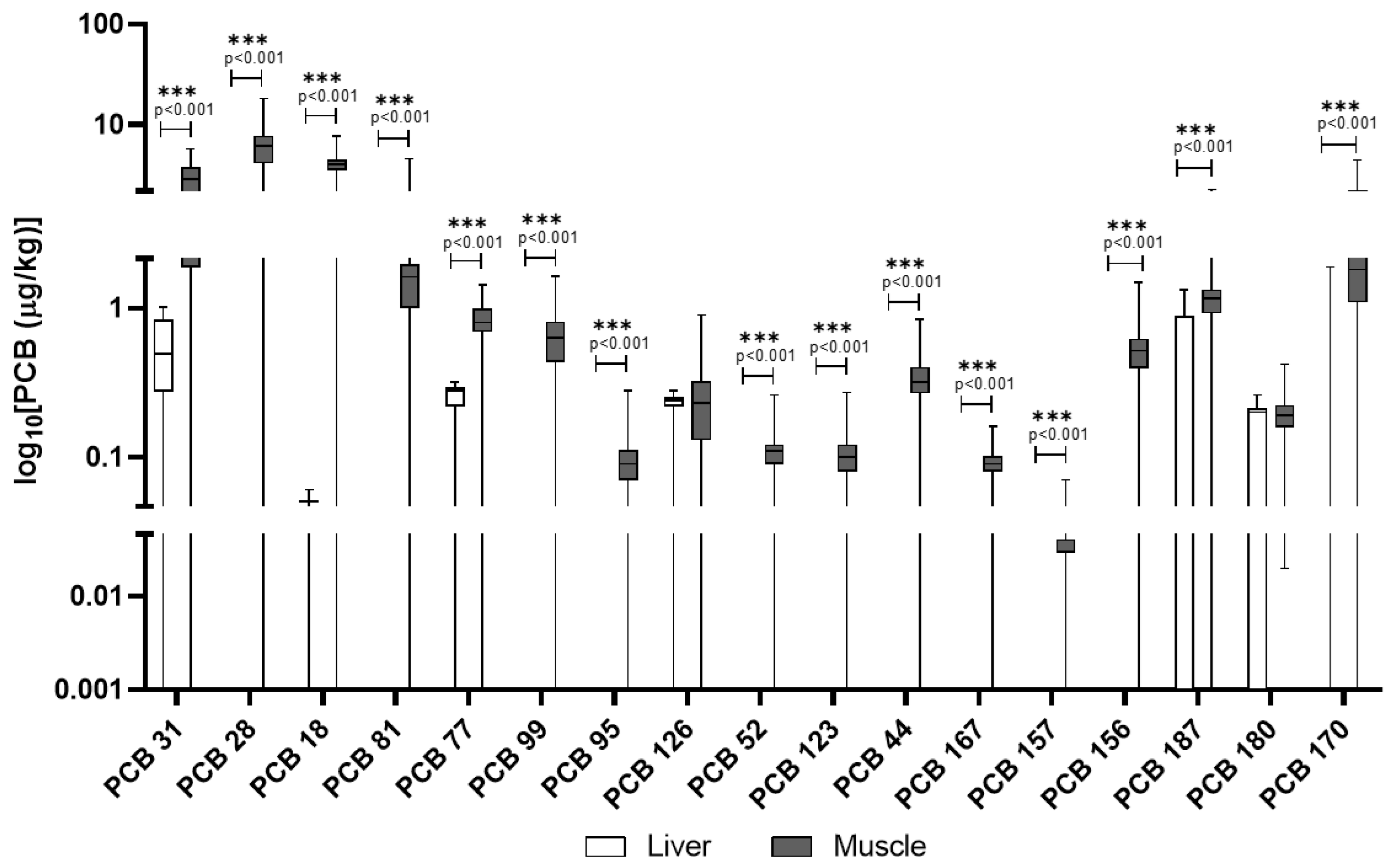 Animals 15 02600 g005 Animals 15 02600 g005