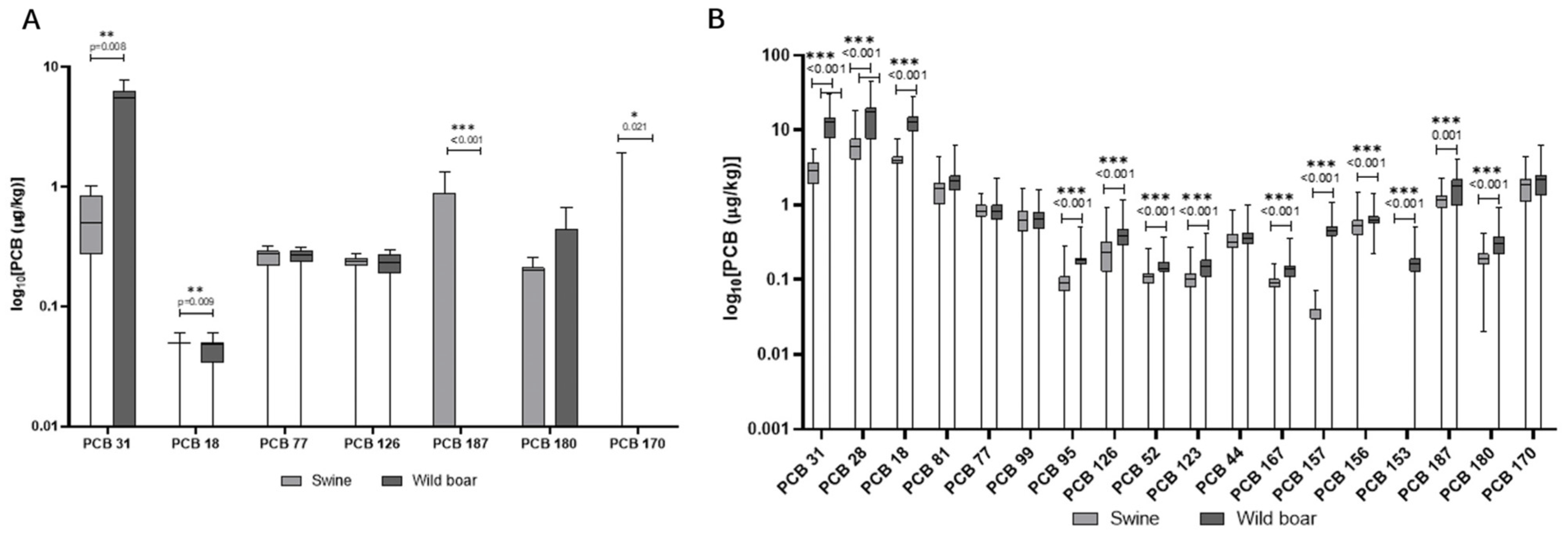Animals 15 02600 g006 Animals 15 02600 g006
