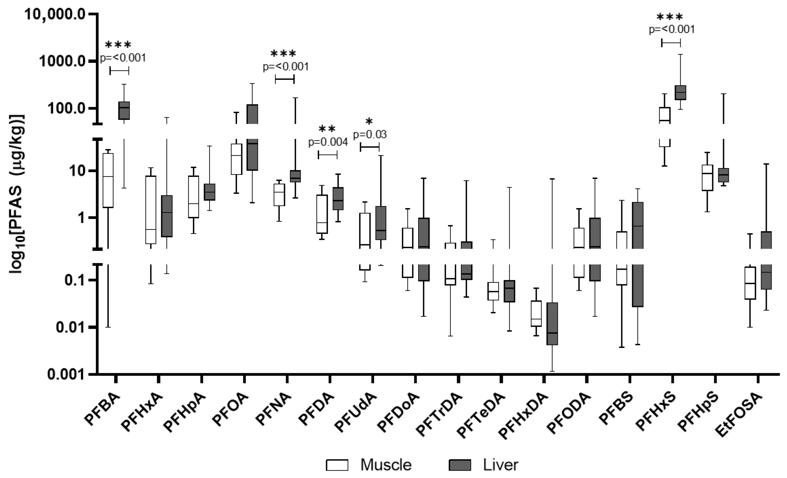 Animals 15 02600 g008 Animals 15 02600 g008
