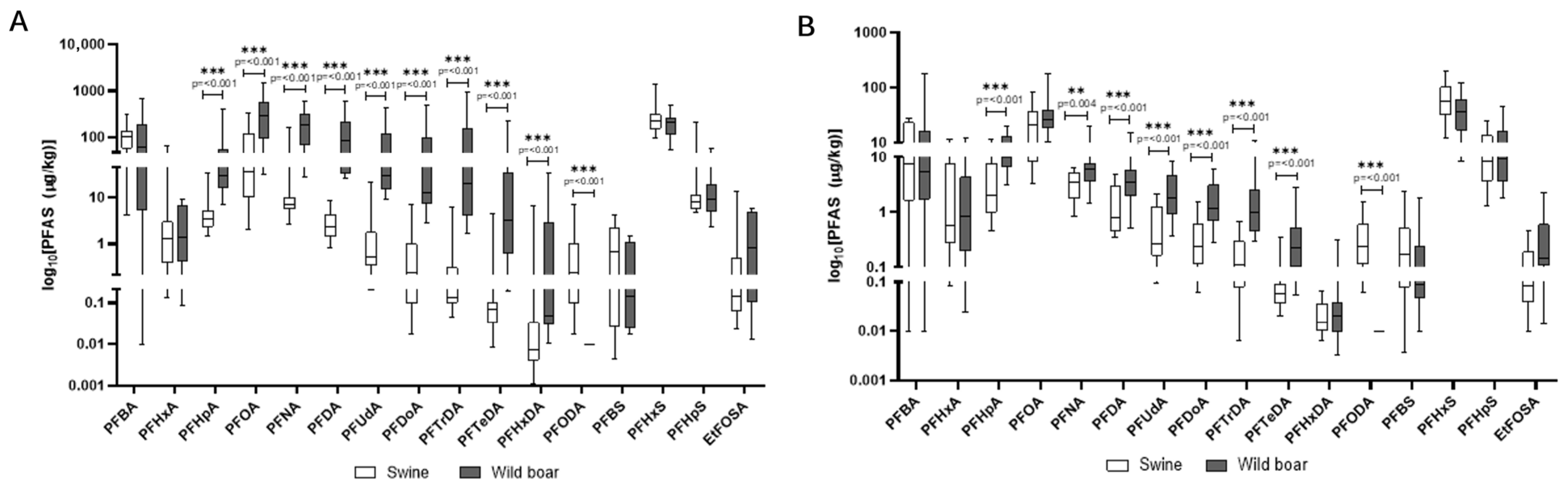 Animals 15 02600 g009 Animals 15 02600 g009