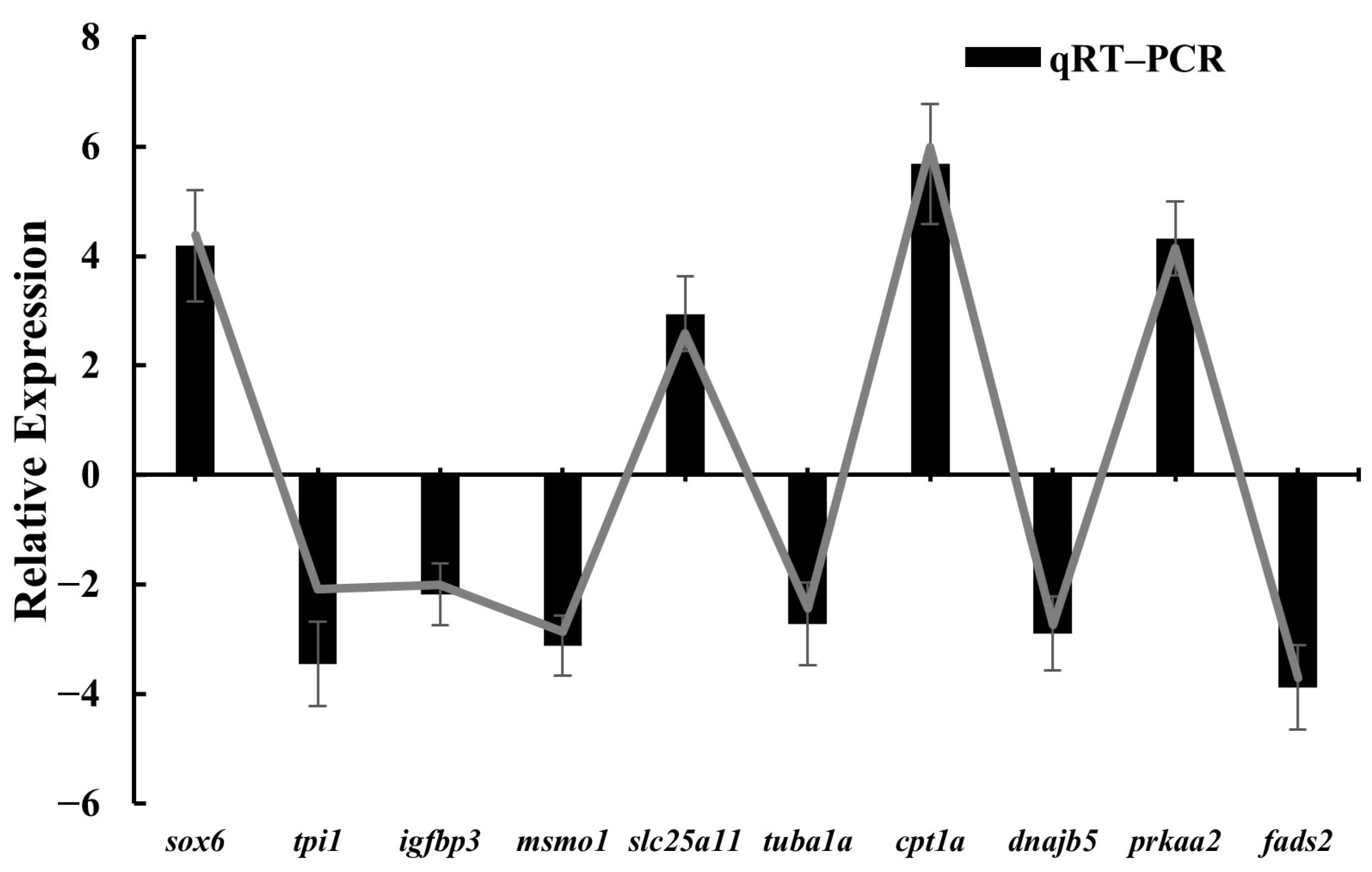 Animals 15 02602 g006 Animals 15 02602 g006