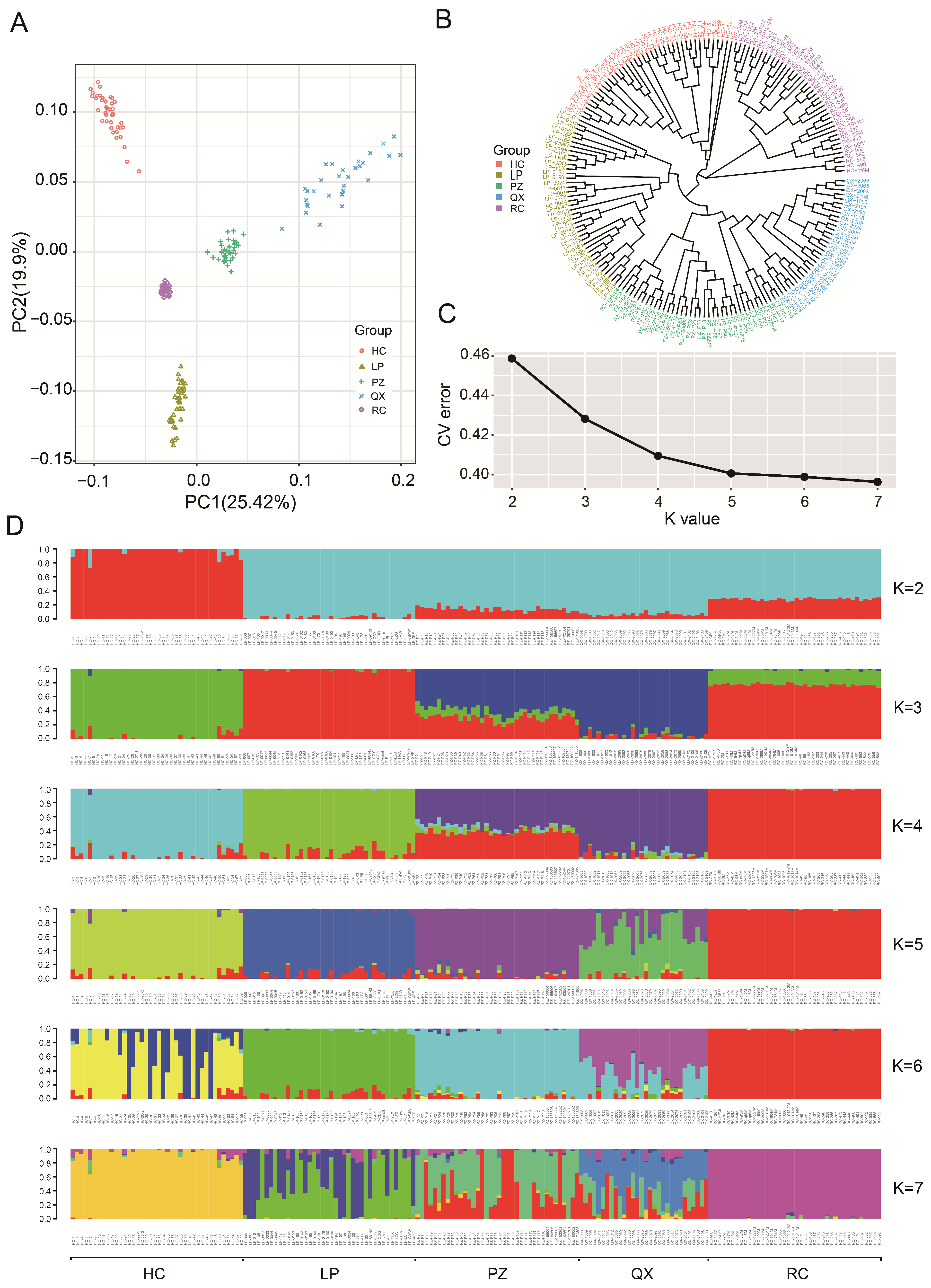 Animals 15 02610 g003 Animals 15 02610 g003