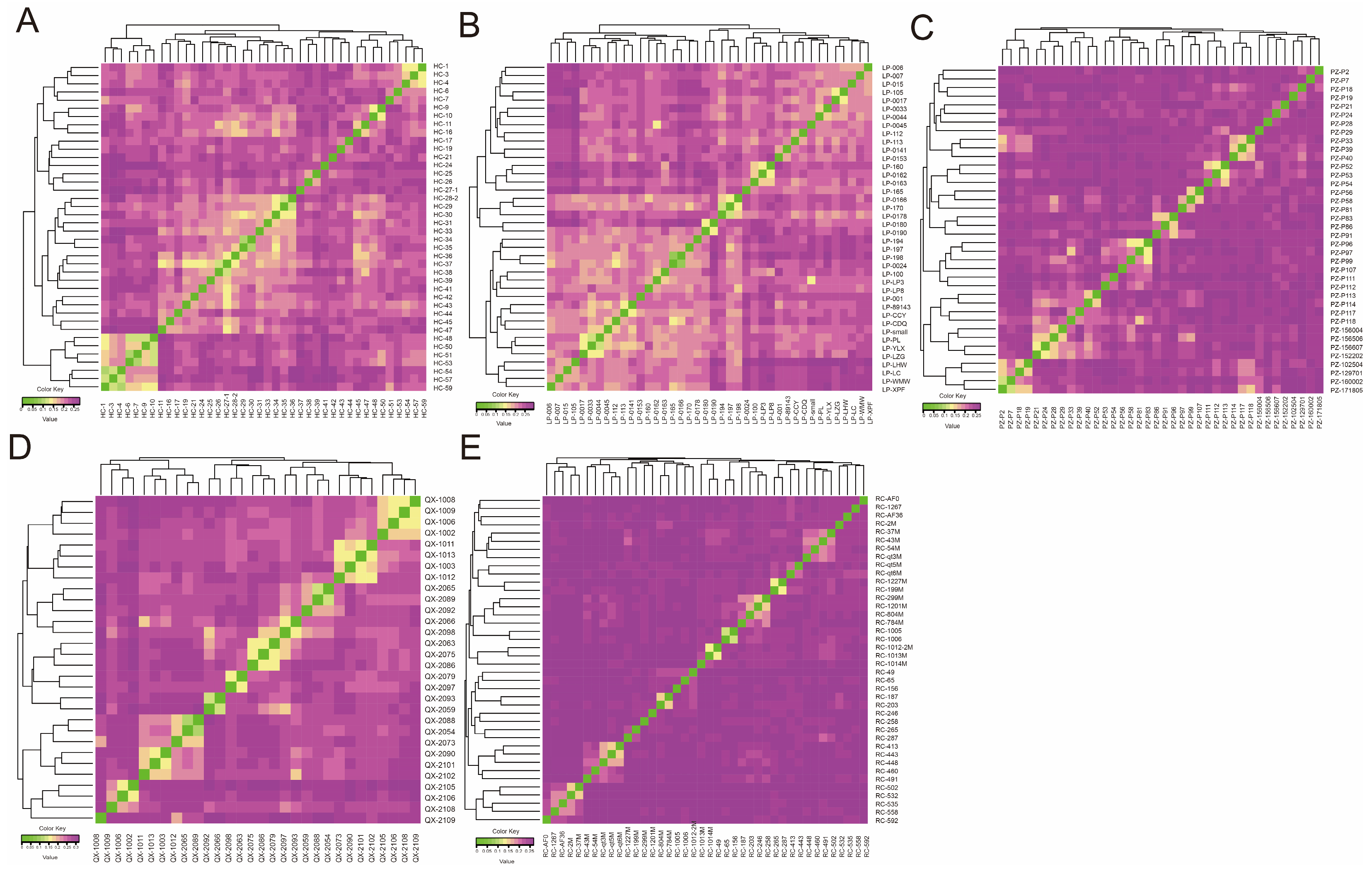 Animals 15 02610 g005 Animals 15 02610 g005