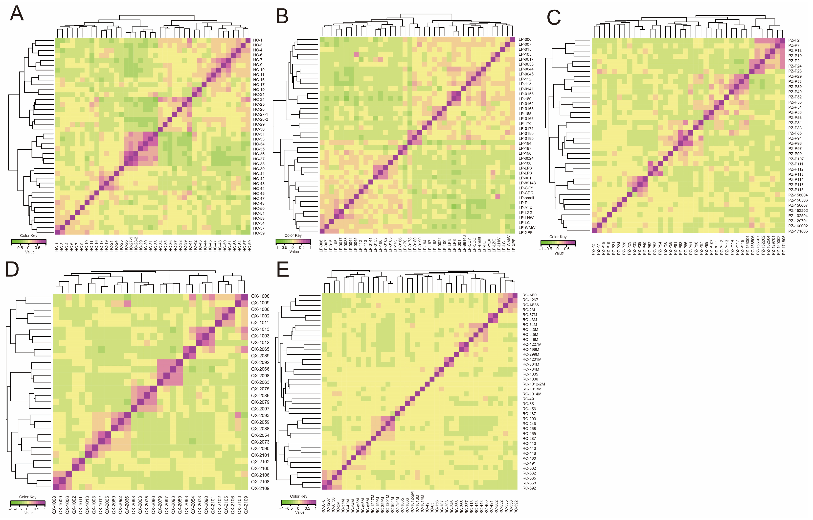 Animals 15 02610 g006 Animals 15 02610 g006