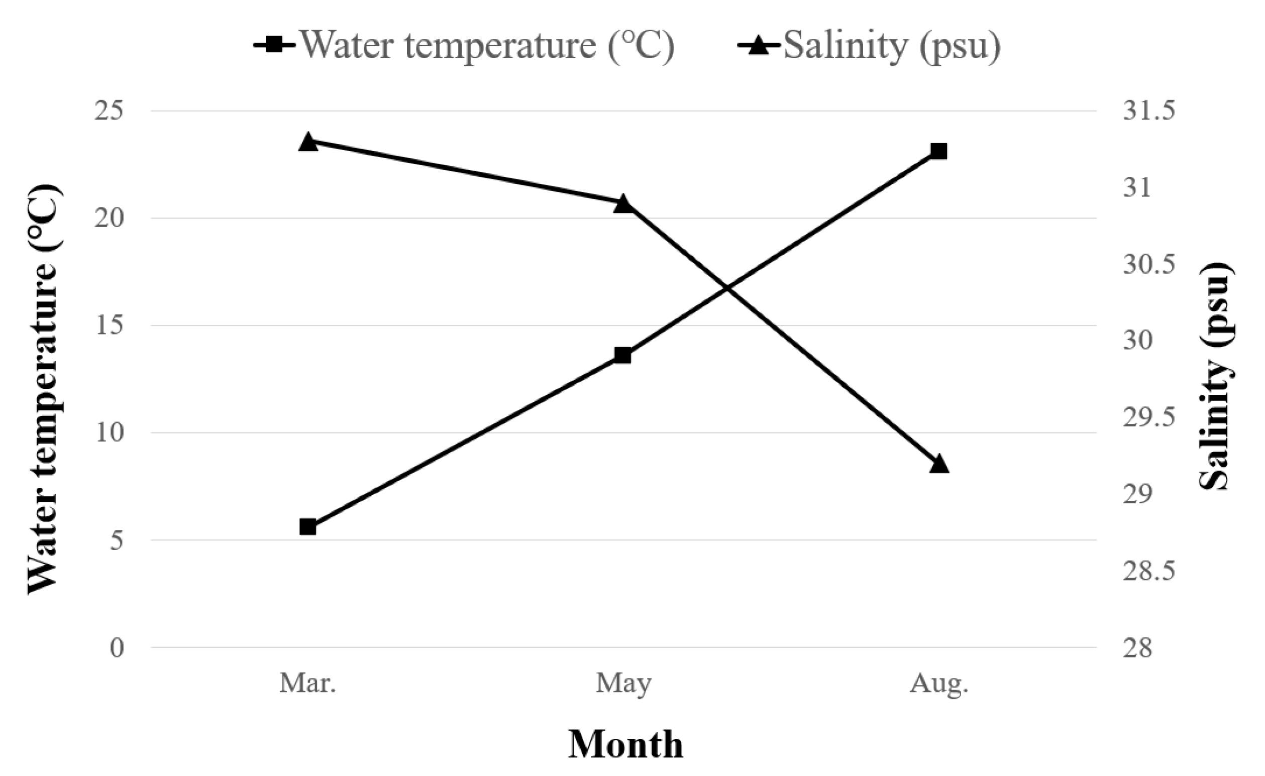 Animals 15 02613 g002 Animals 15 02613 g002