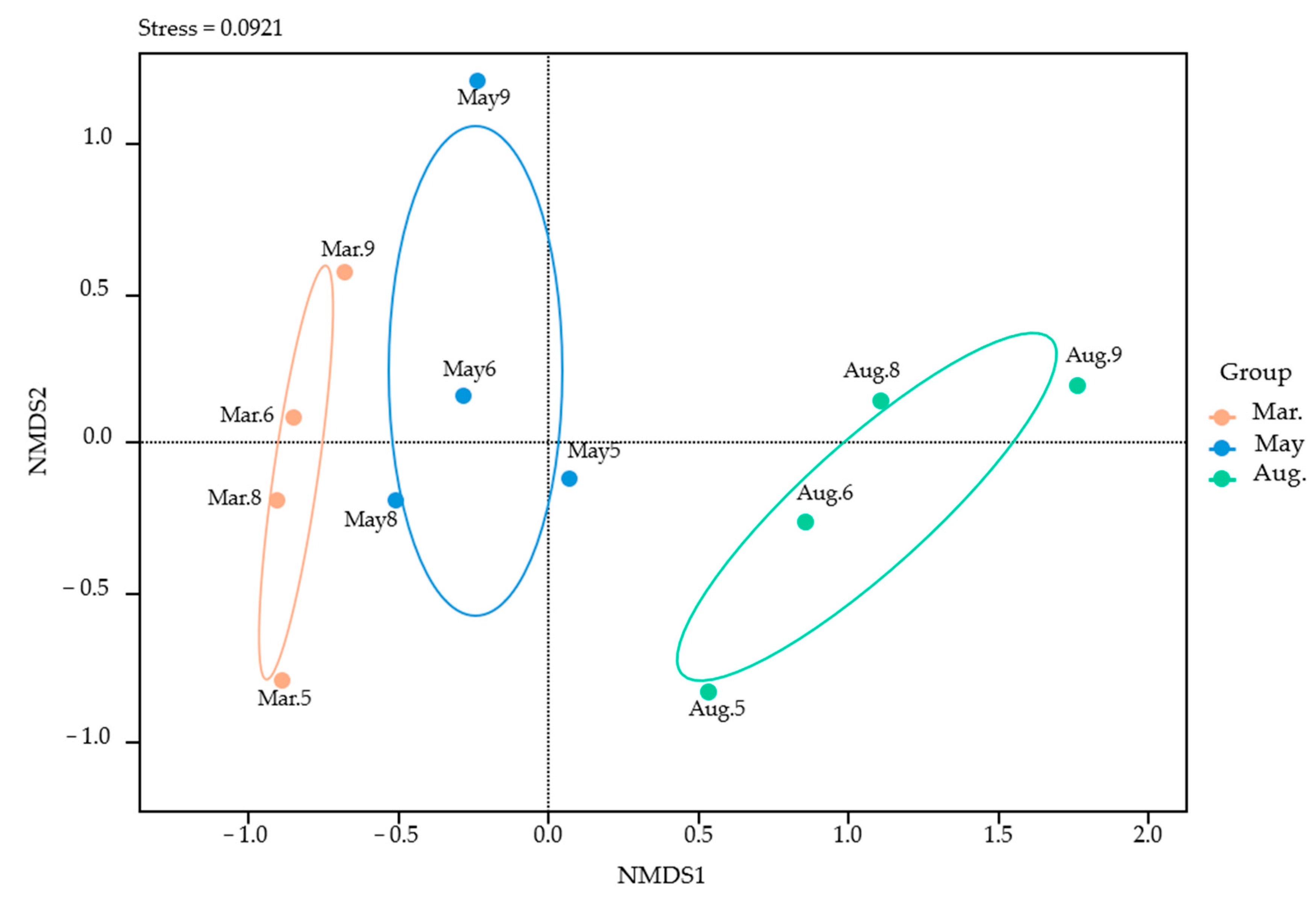 Animals 15 02613 g006 Animals 15 02613 g006