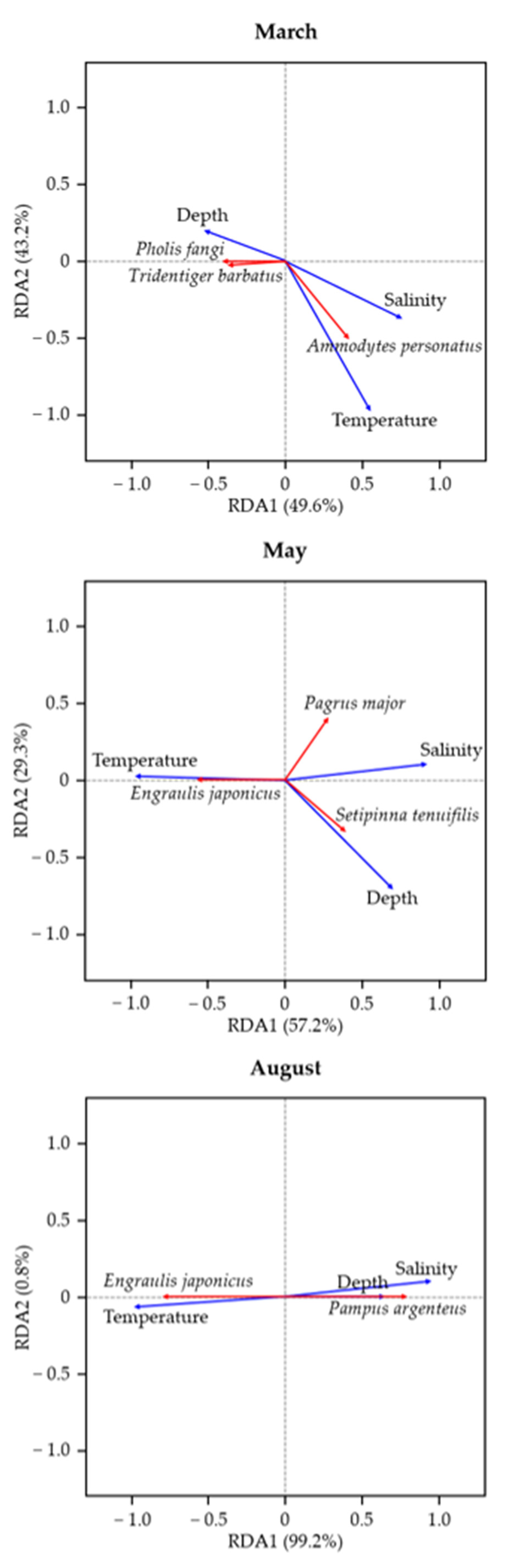 Animals 15 02613 g007 Animals 15 02613 g007