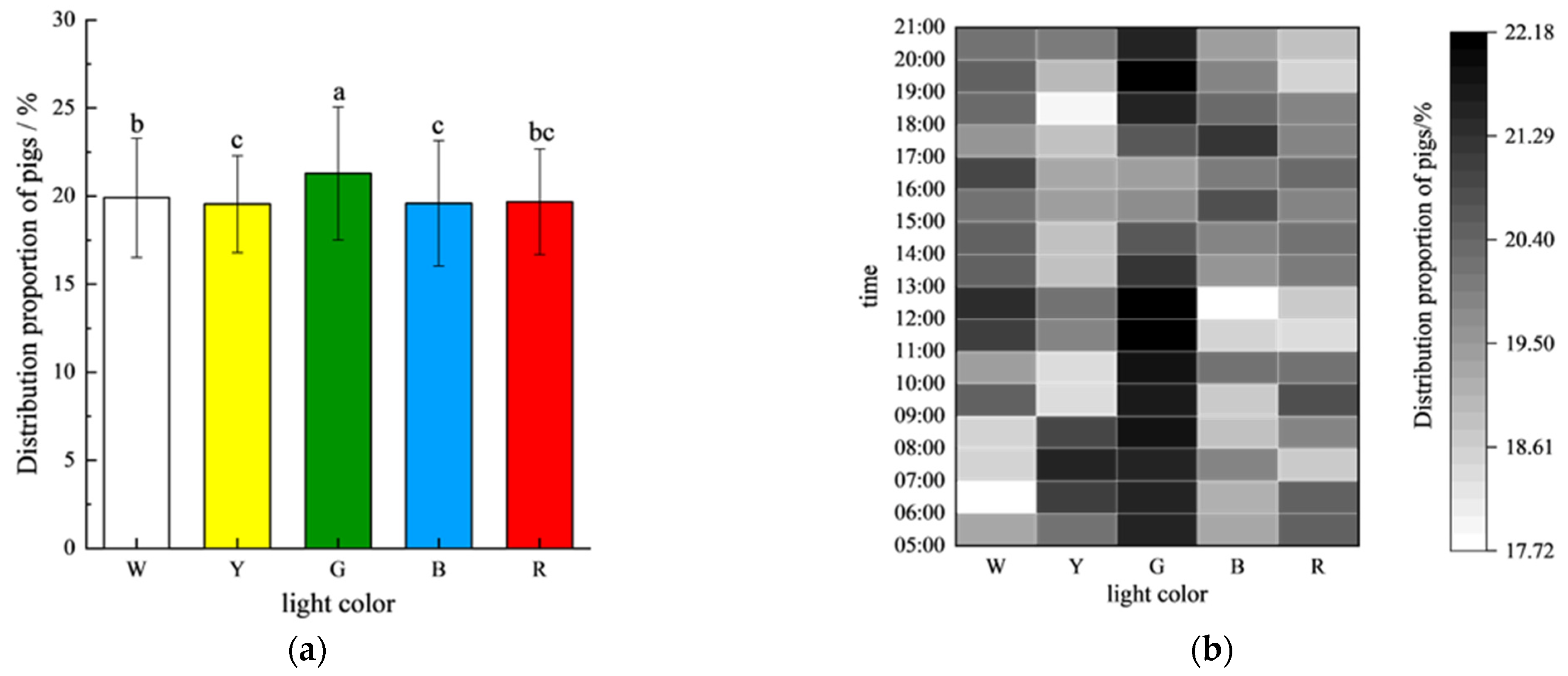 Animals 15 02620 g005