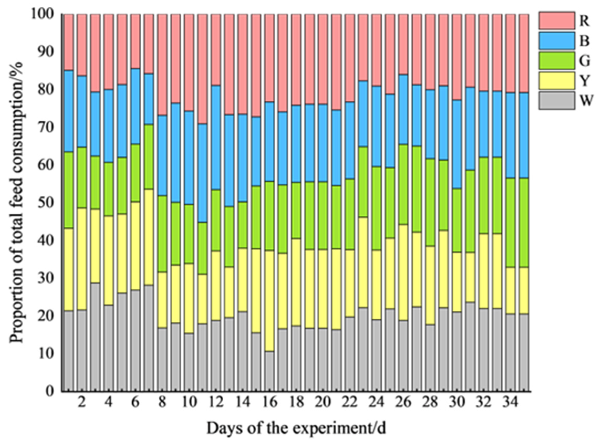 Animals 15 02620 g008