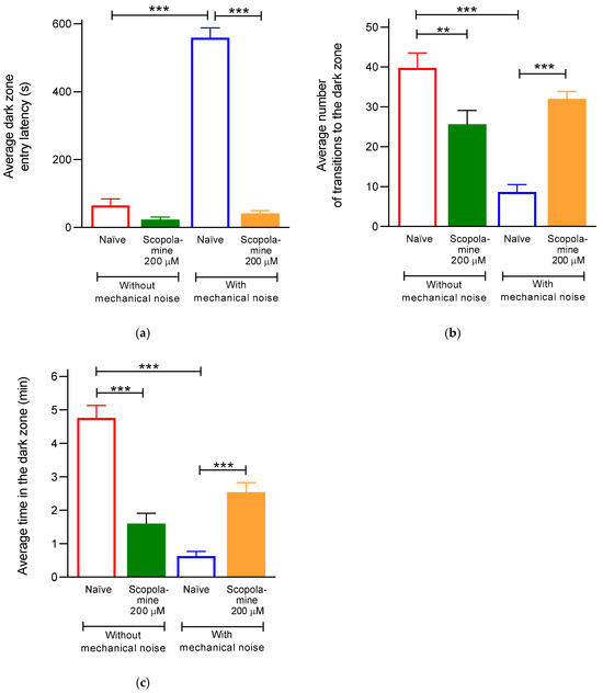 case report bpc 157 adverse event Regeneration or Risk? A Narrative Review of BPC-157 for Musculoskeletal  Healing