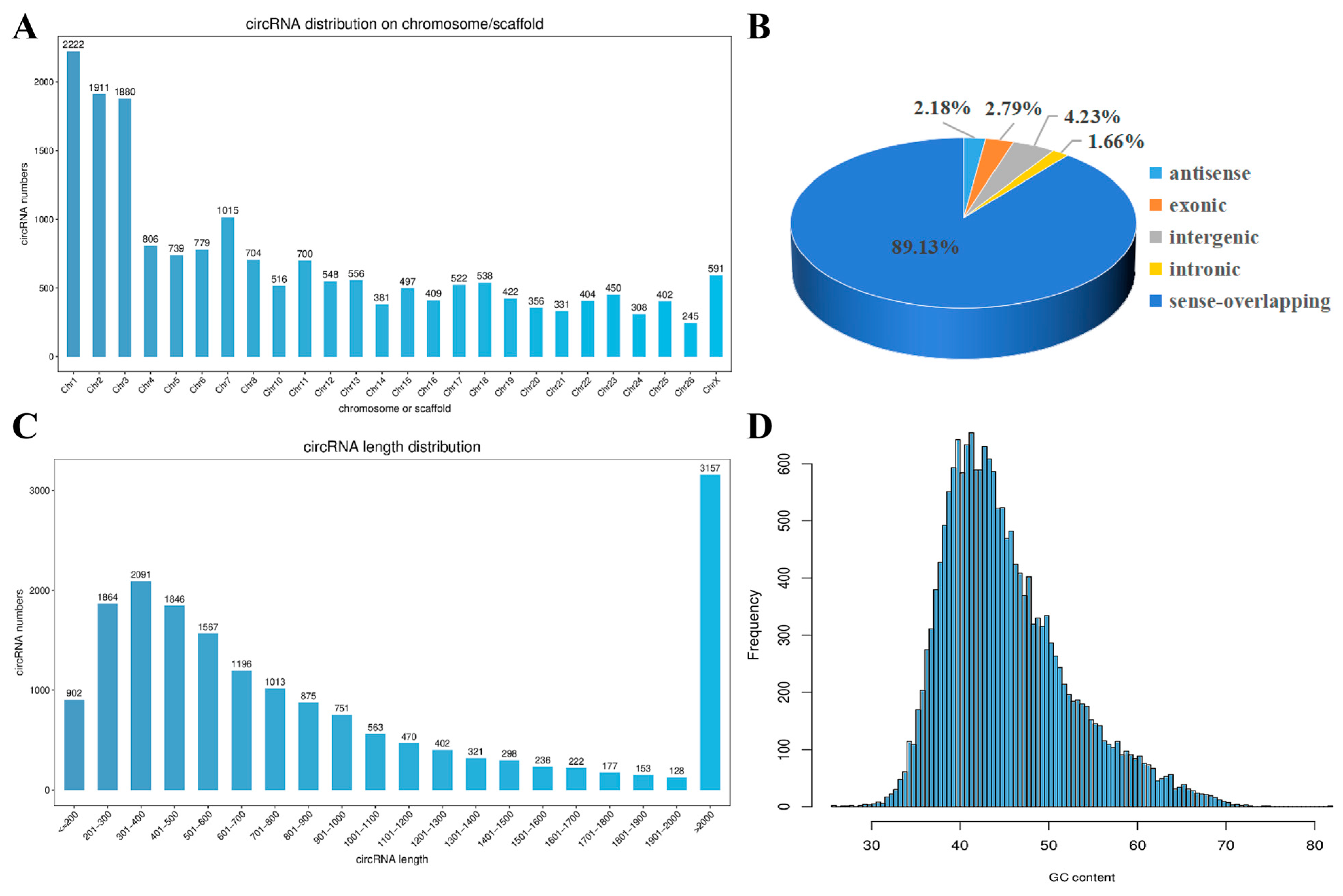 Animals 15 02629 g001 Animals 15 02629 g001