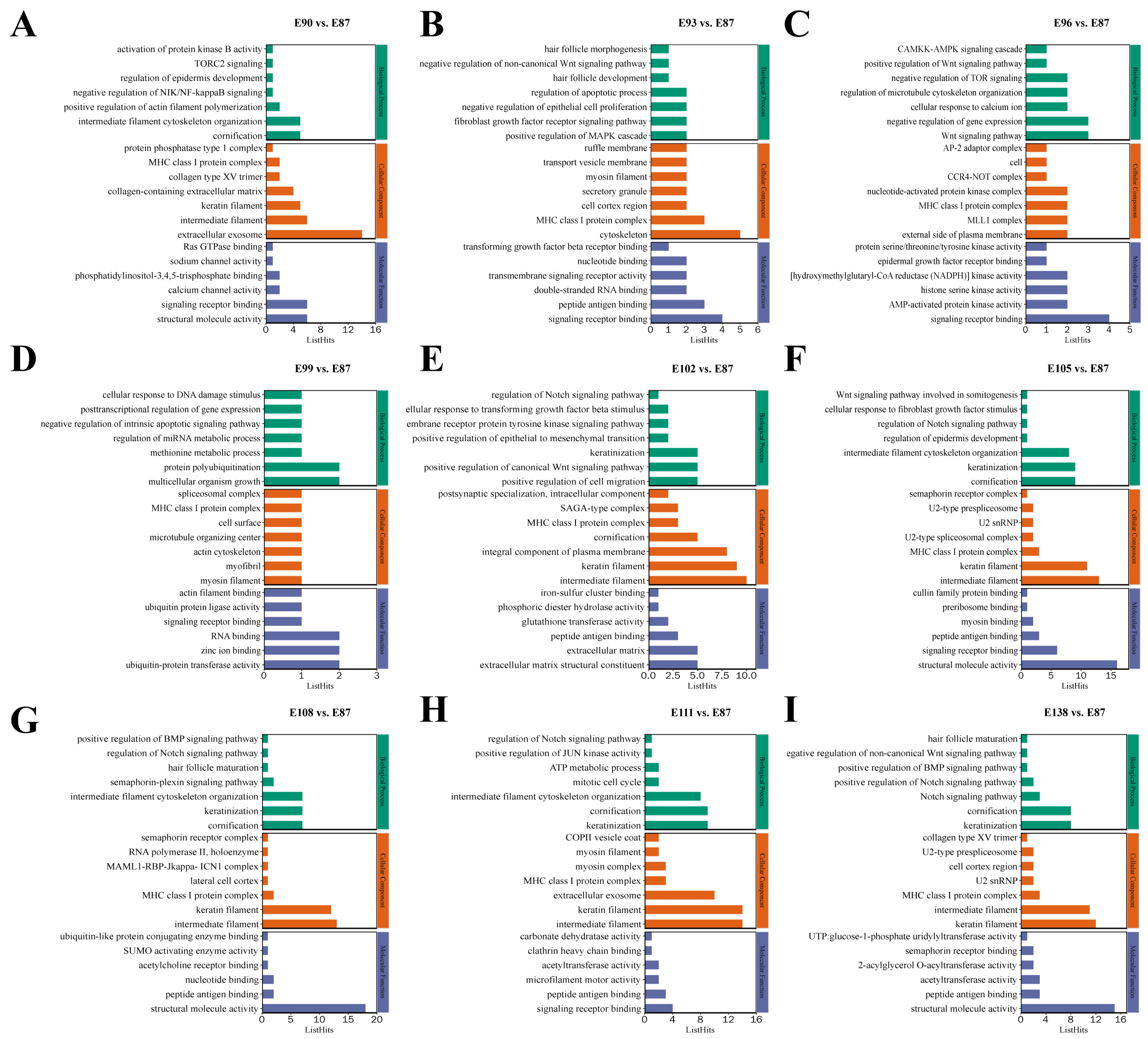 Animals 15 02629 g003 Animals 15 02629 g003