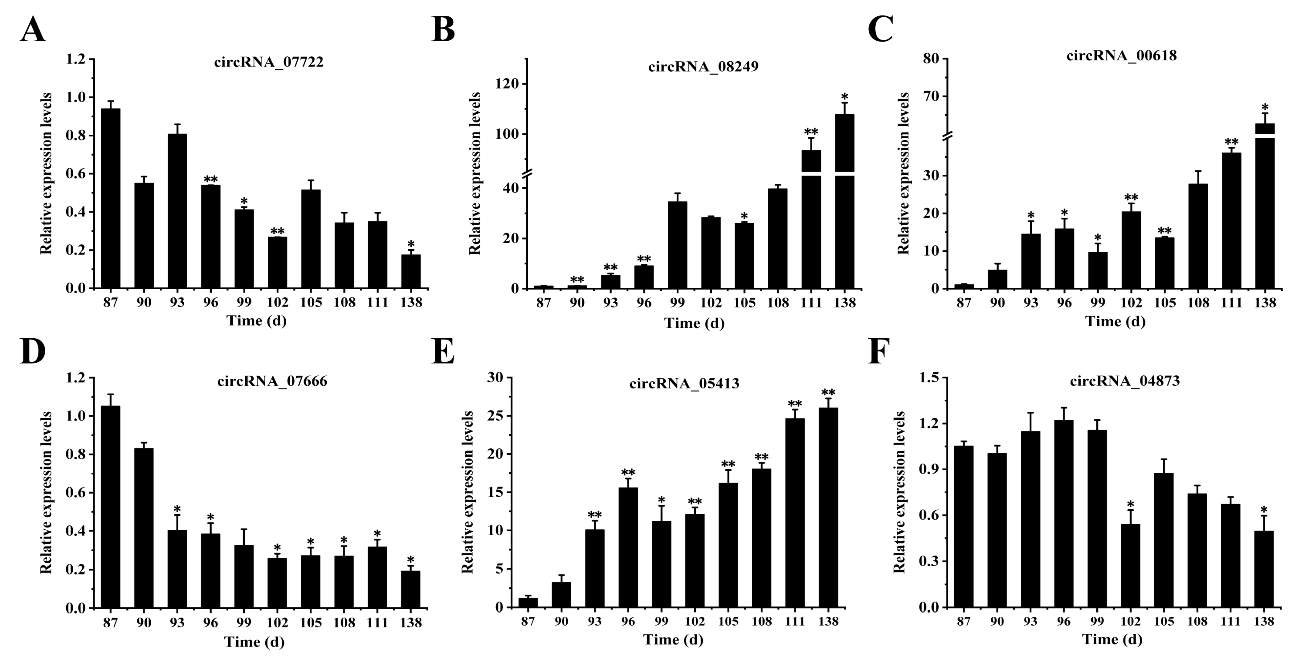 Animals 15 02629 g008 Animals 15 02629 g008