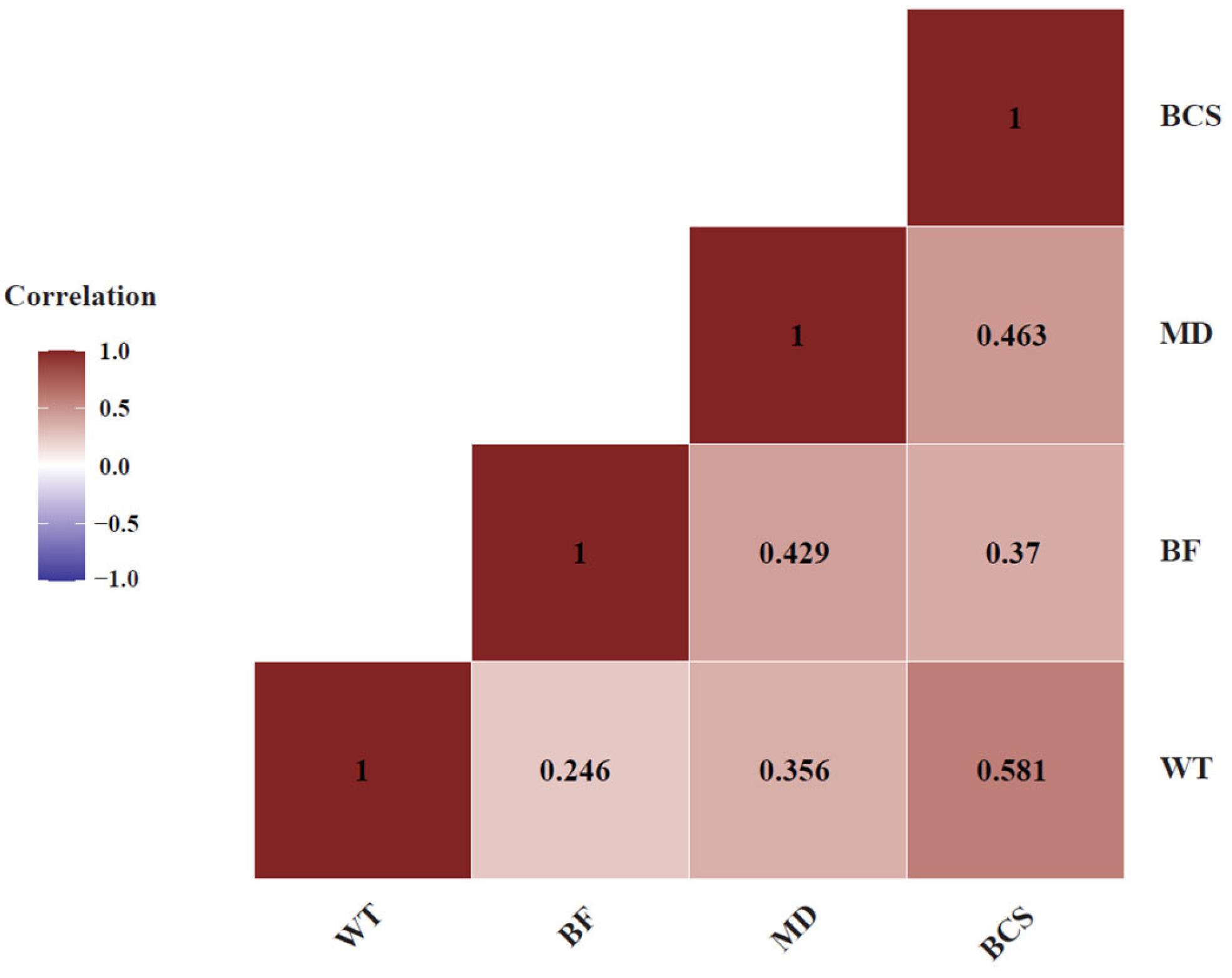 Animals 15 02636 g002 Animals 15 02636 g002