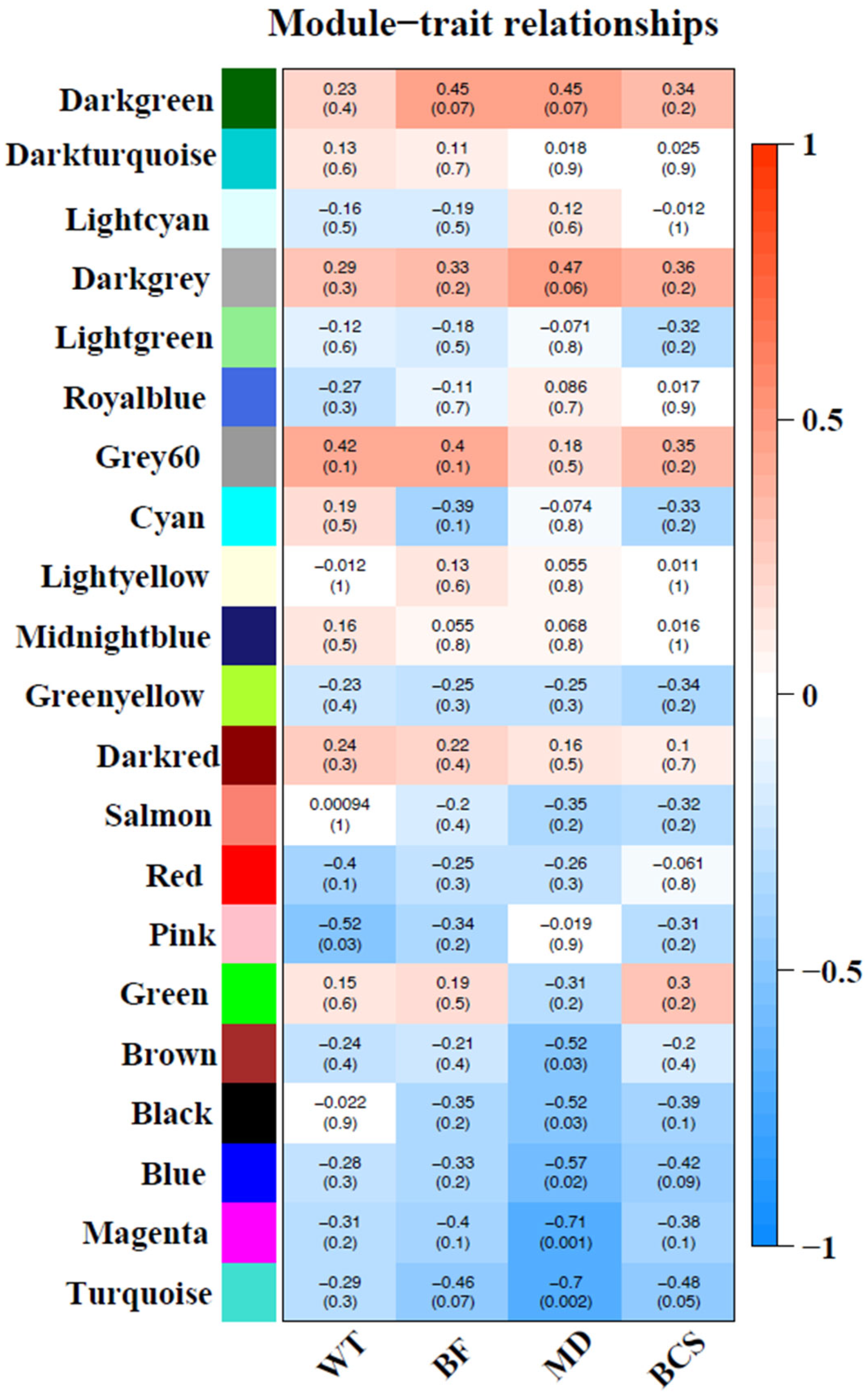 Animals 15 02636 g004 Animals 15 02636 g004