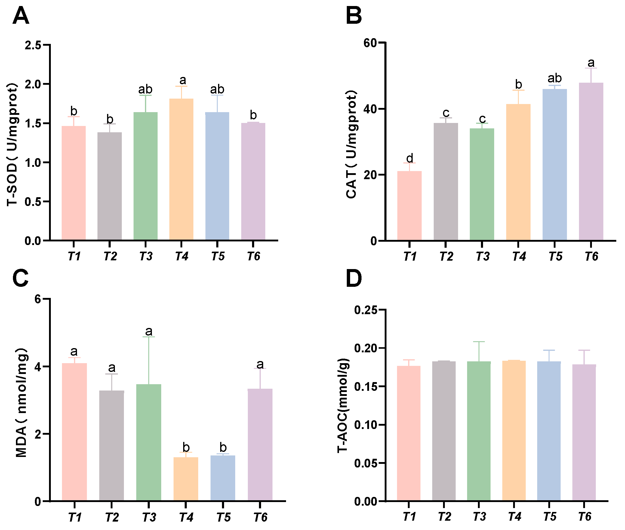 Animals 15 02643 g002 Animals 15 02643 g002