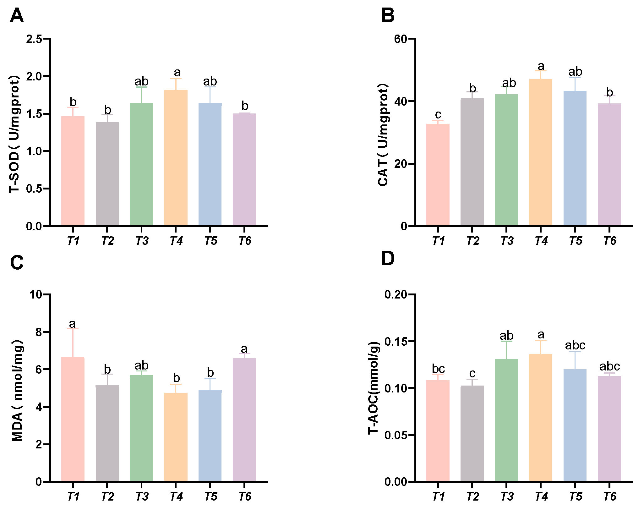 Animals 15 02643 g003 Animals 15 02643 g003