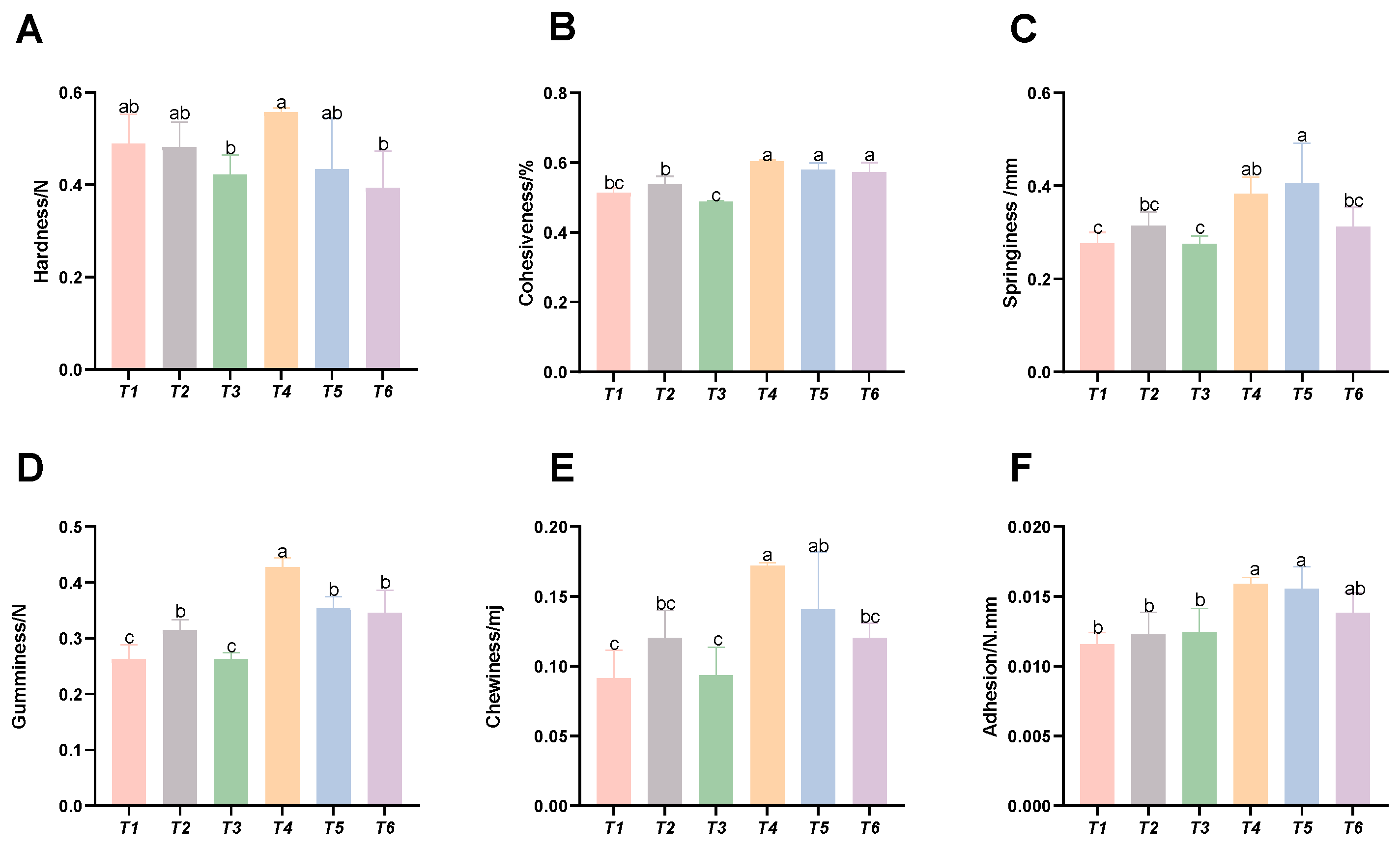 Animals 15 02643 g005 Animals 15 02643 g005