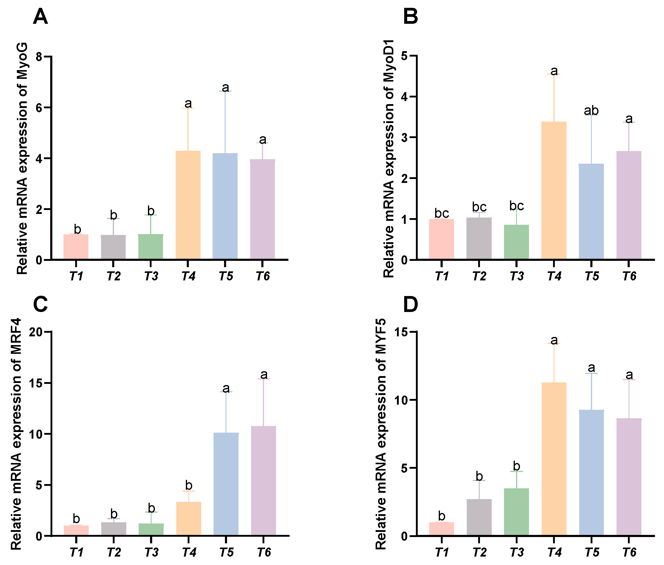 Animals 15 02643 g006 Animals 15 02643 g006