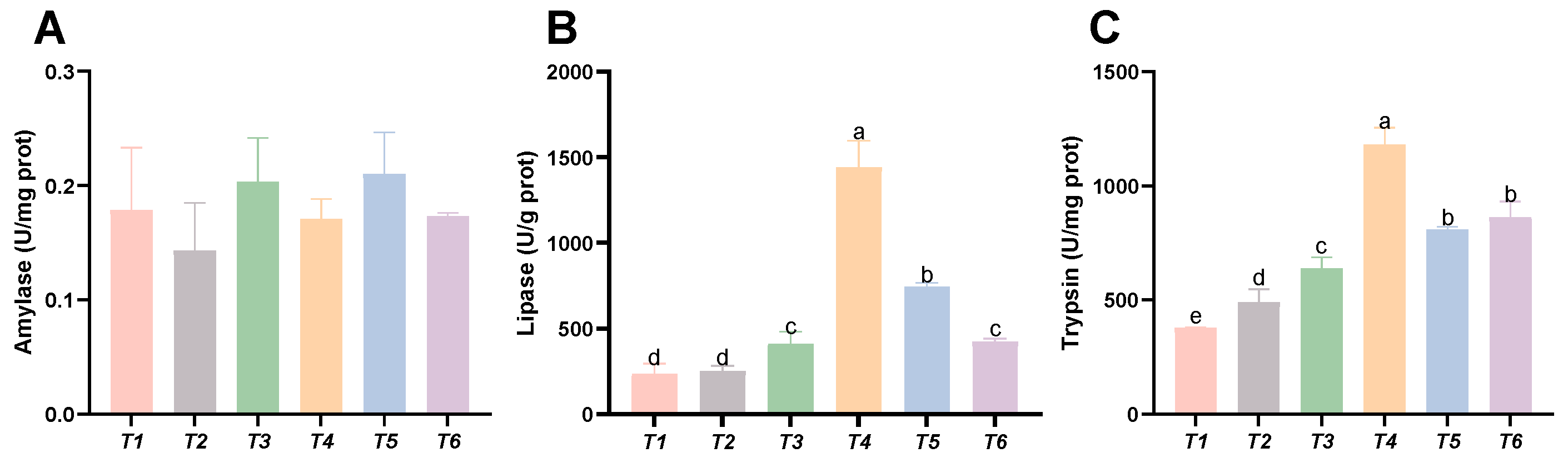 Animals 15 02643 g007 Animals 15 02643 g007