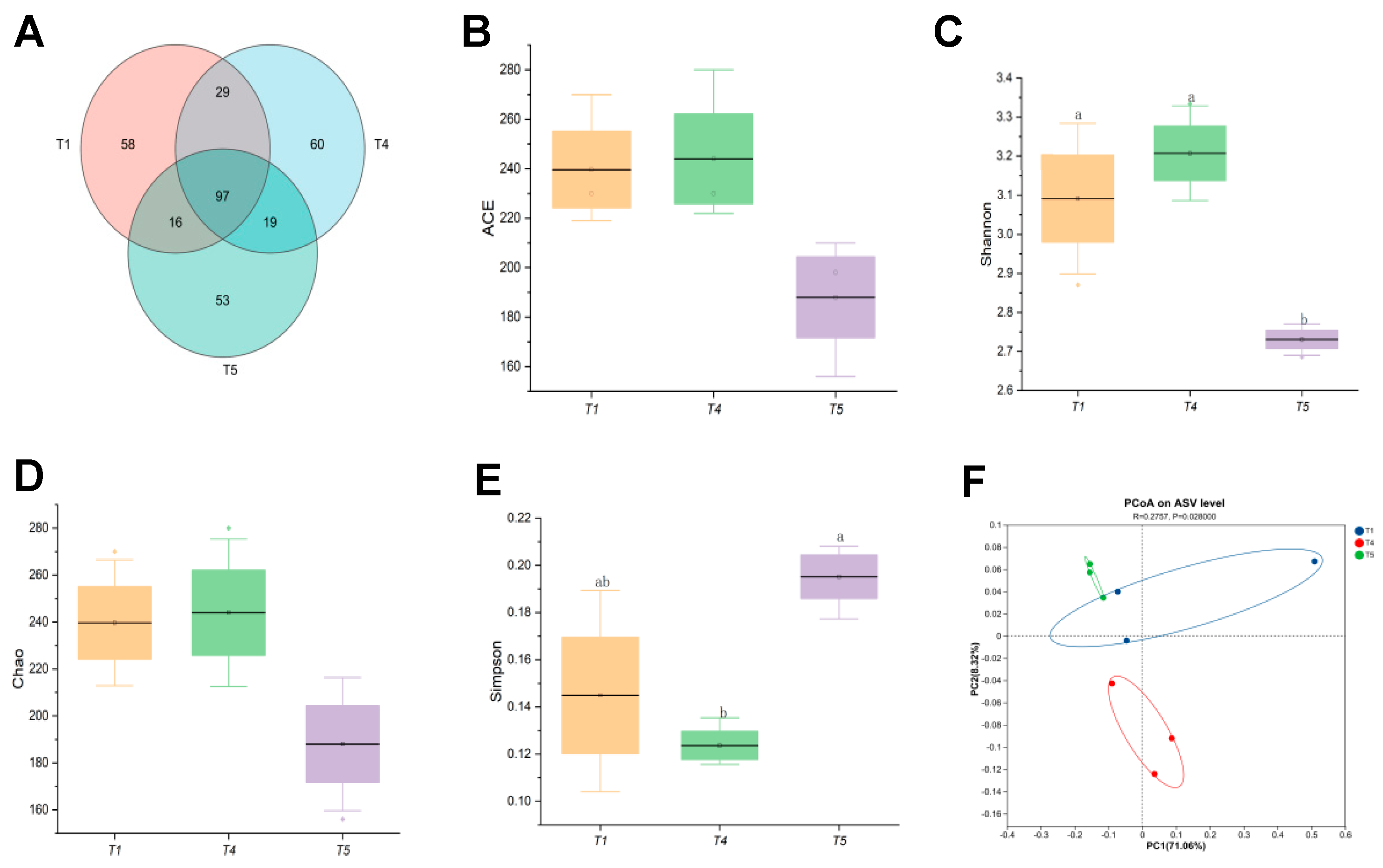 Animals 15 02643 g010 Animals 15 02643 g010