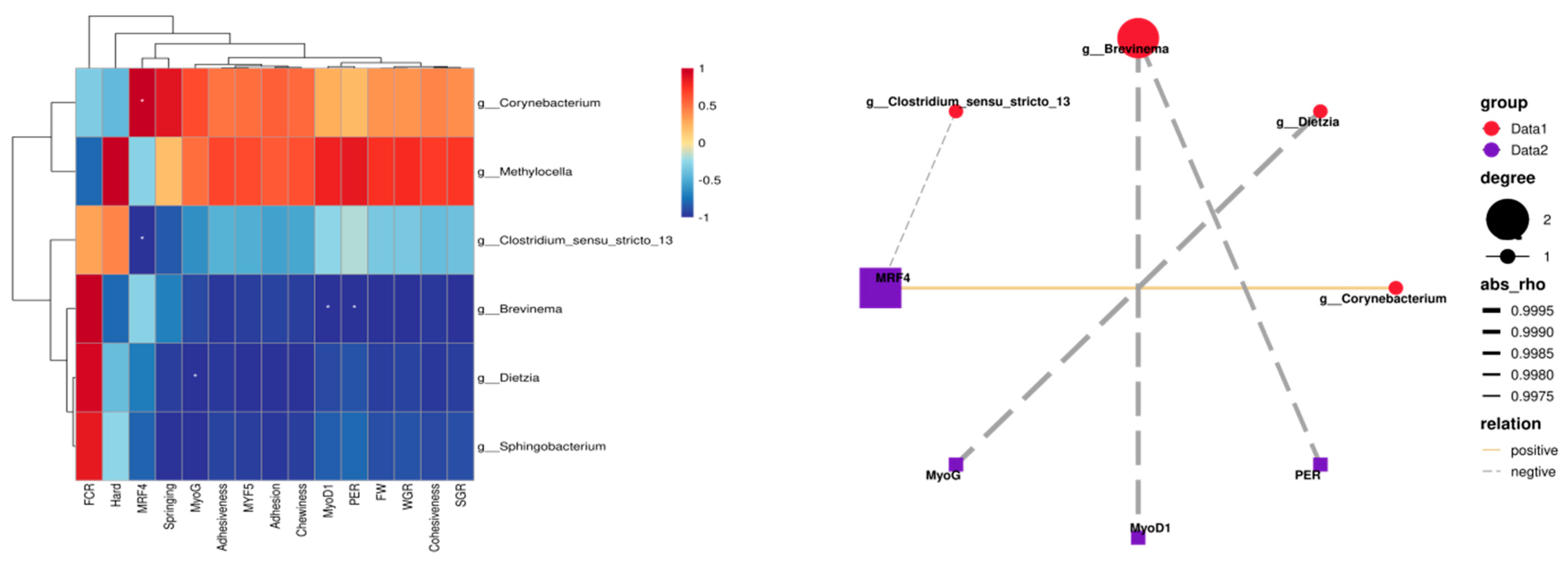 Animals 15 02643 g012 Animals 15 02643 g012