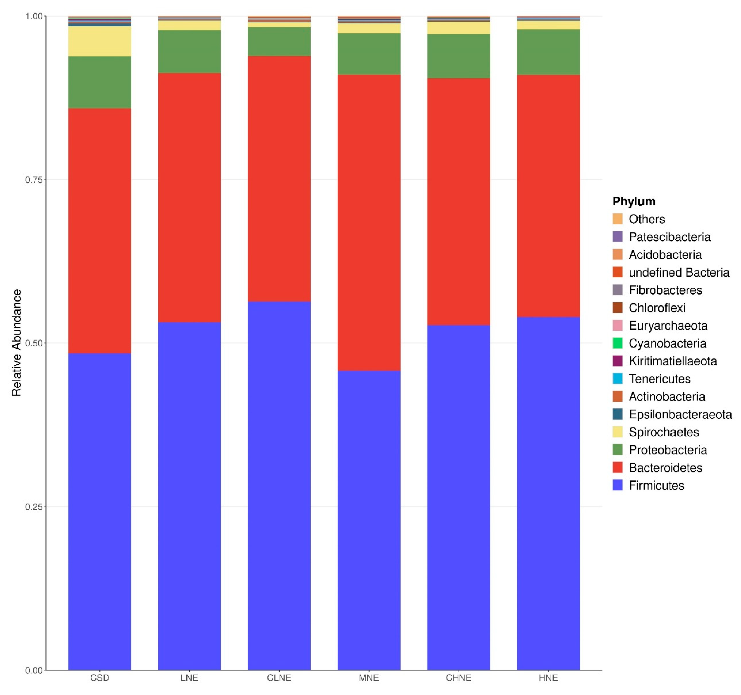Animals 15 02663 g002