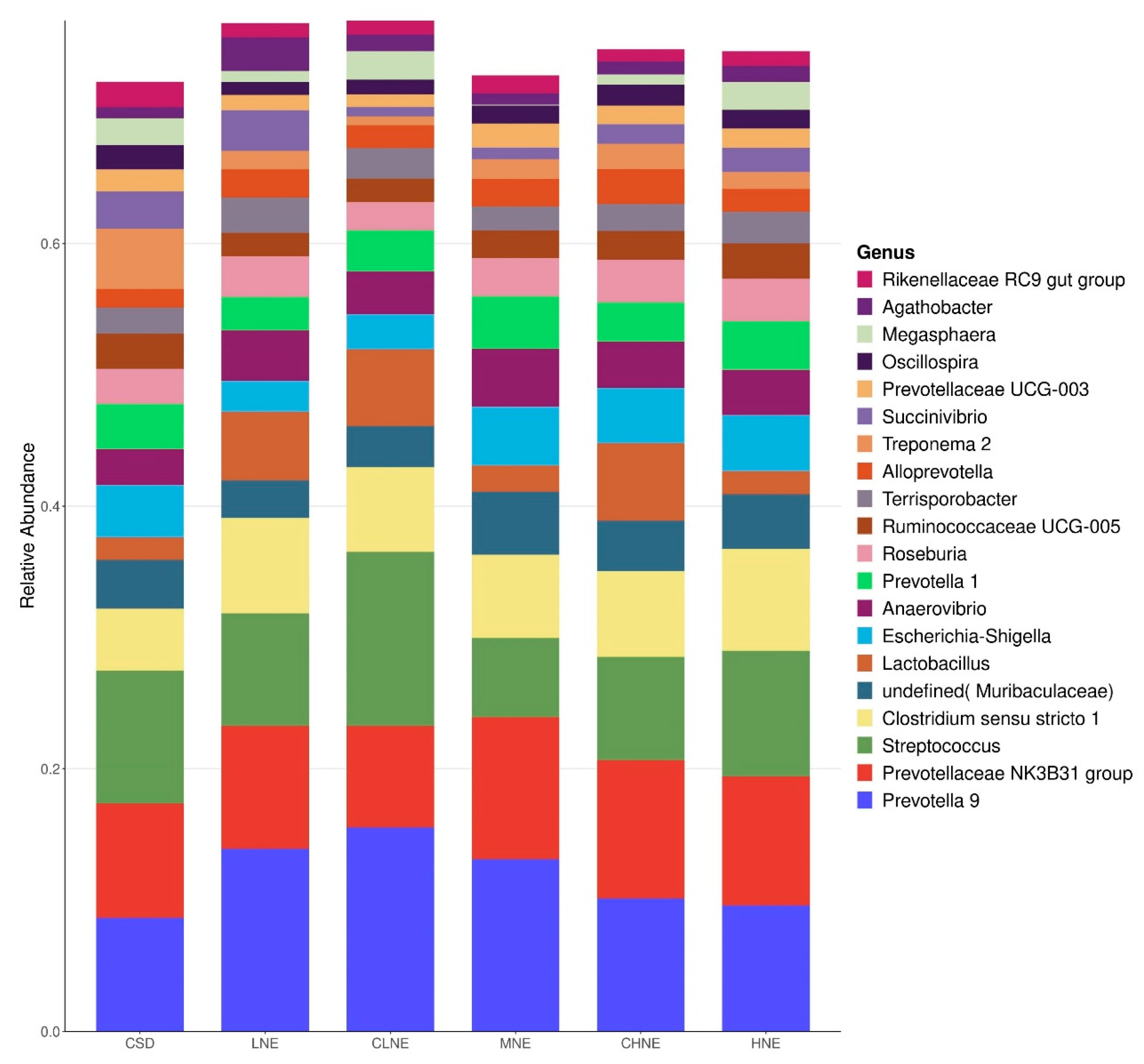 Animals 15 02663 g003