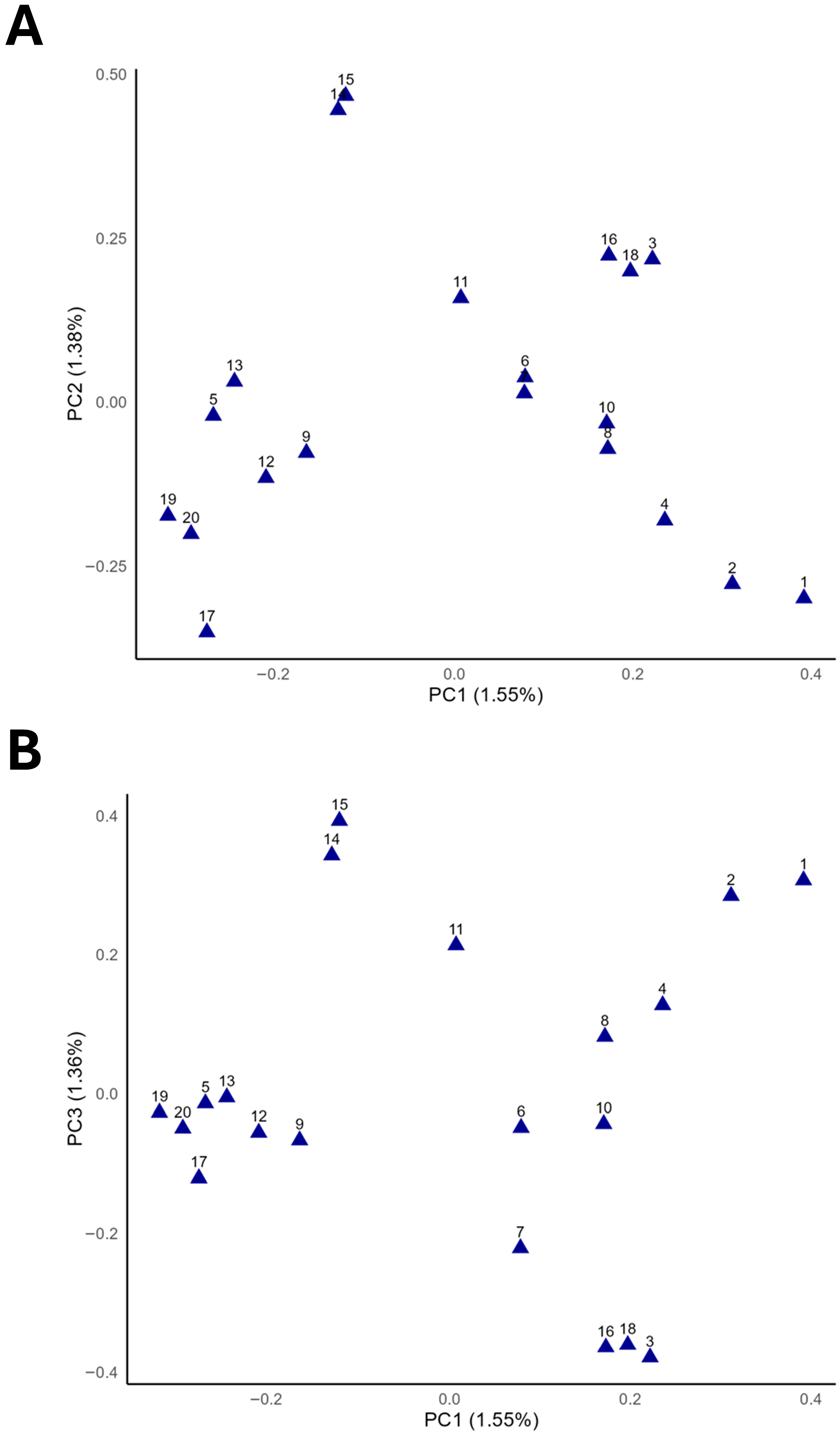 Animals 15 02667 g003 Animals 15 02667 g003