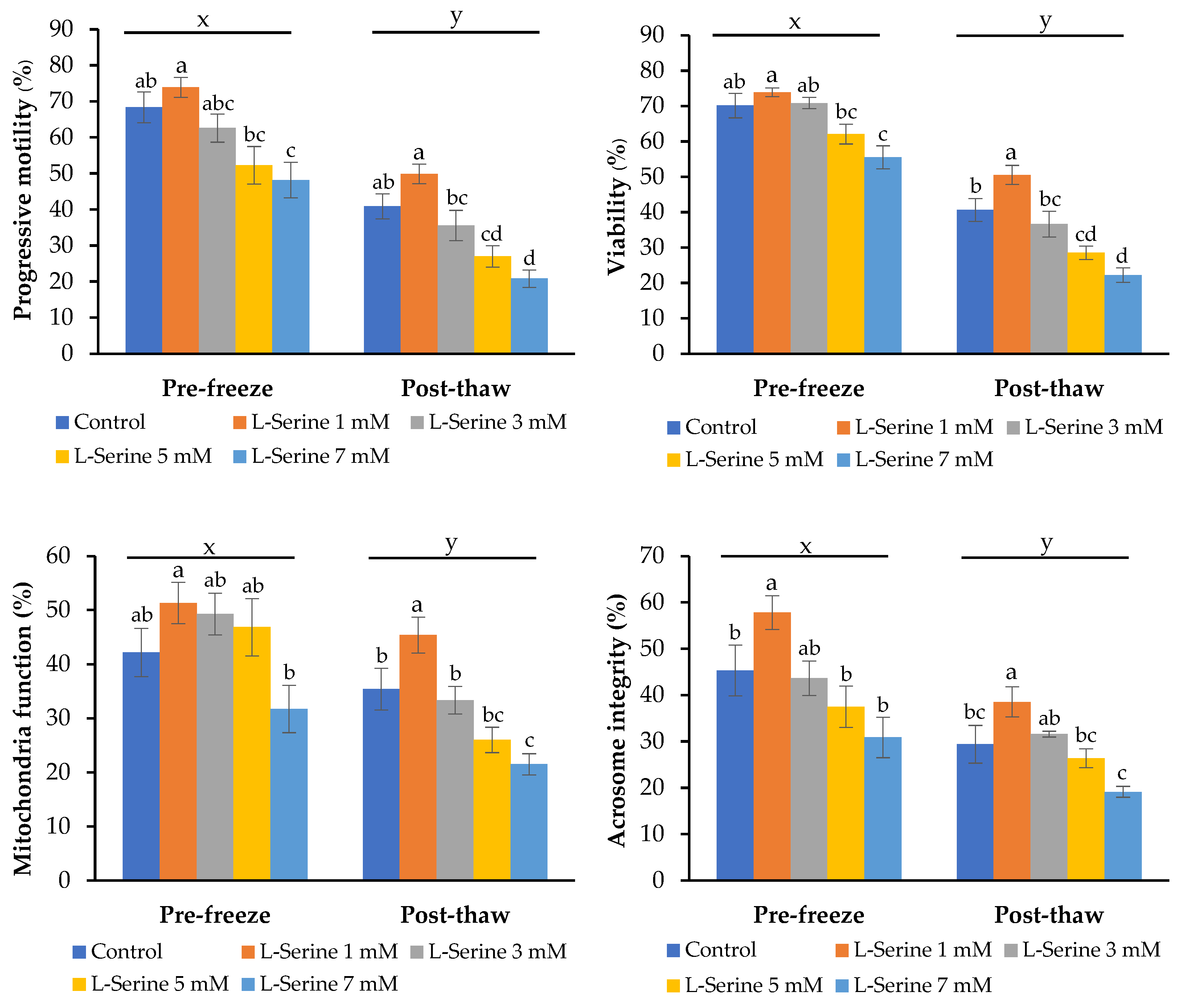 Animals 15 02670 g001 Animals 15 02670 g001