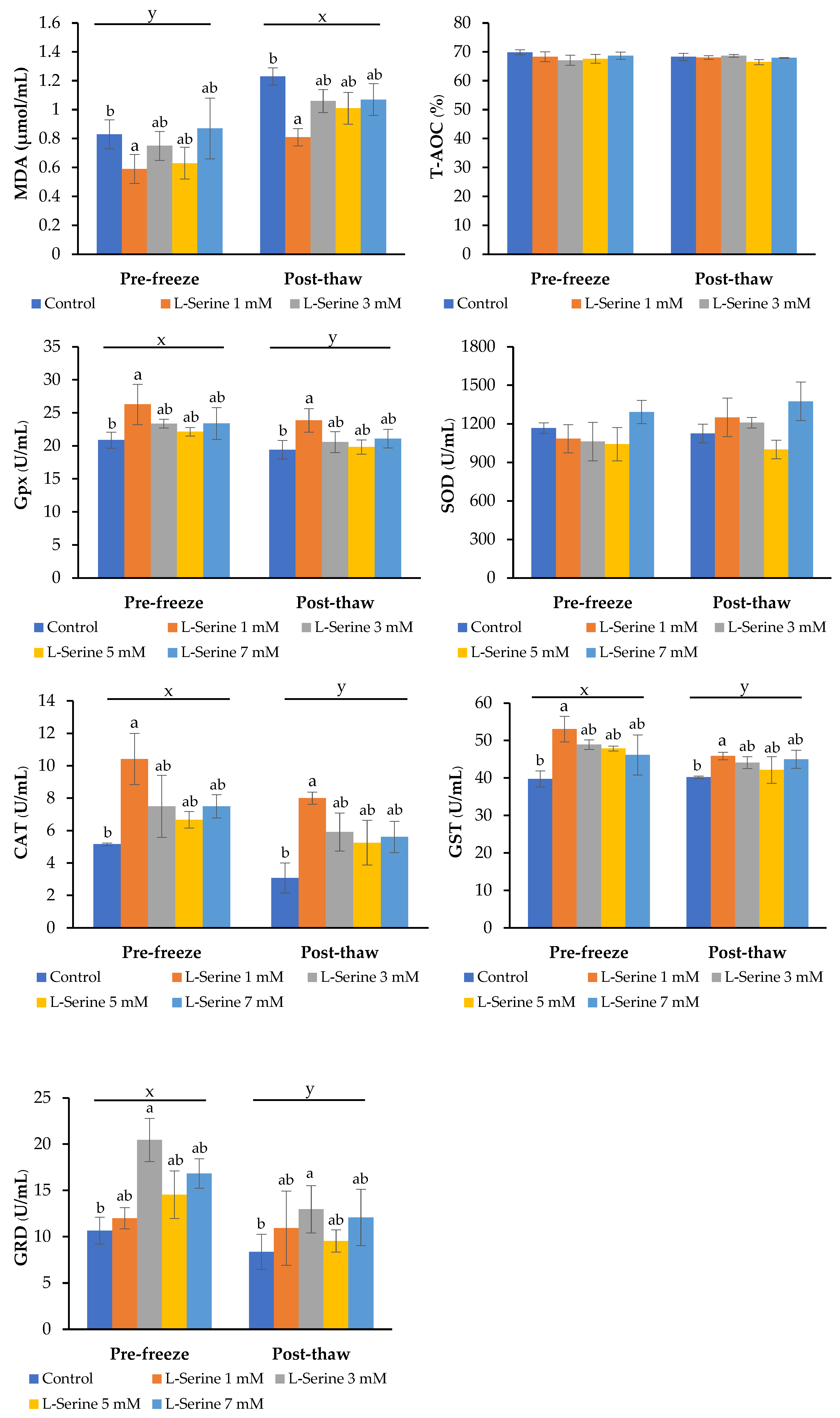 Animals 15 02670 g002 Animals 15 02670 g002