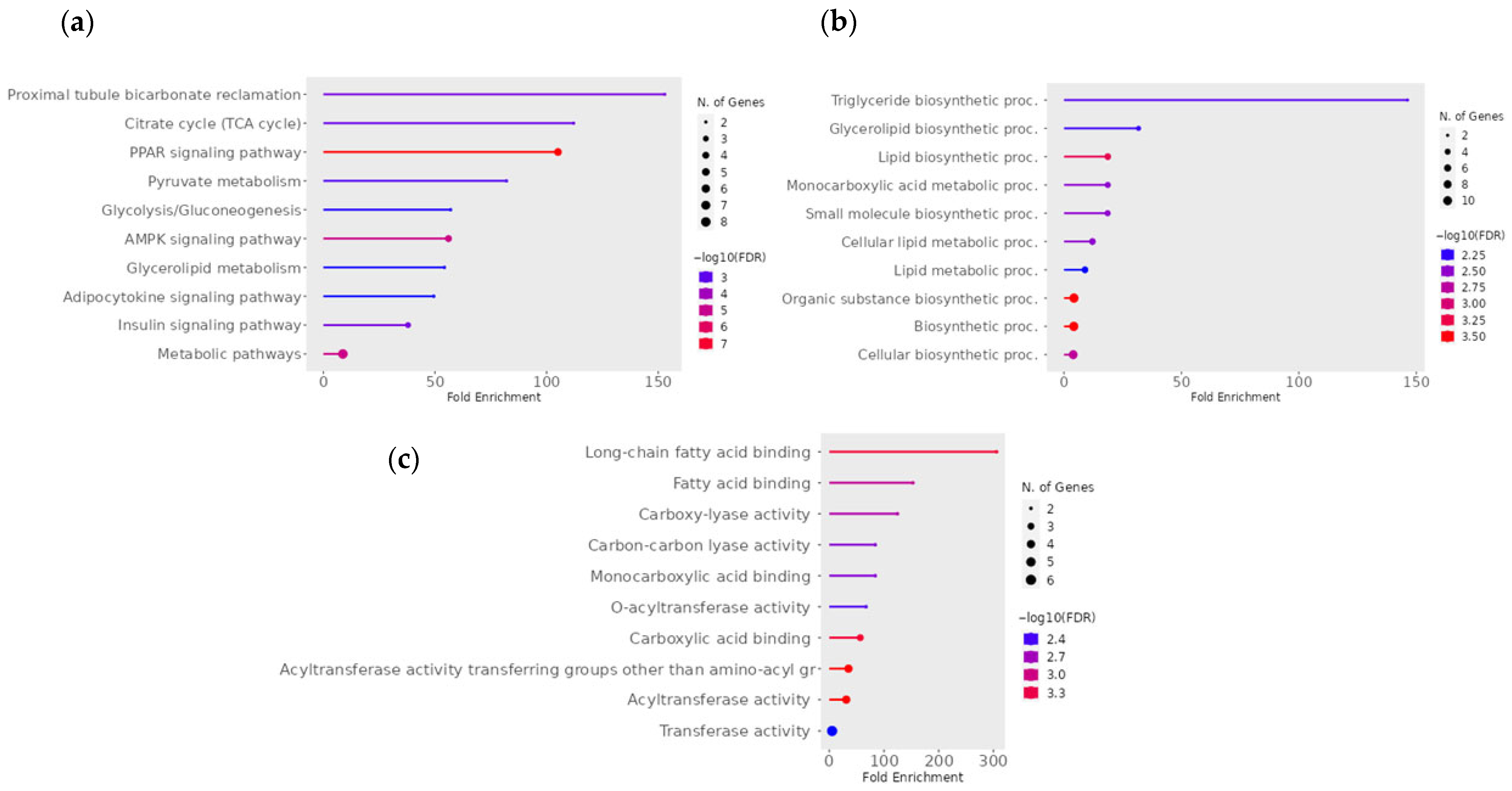 Animals 15 02689 g005 Animals 15 02689 g005