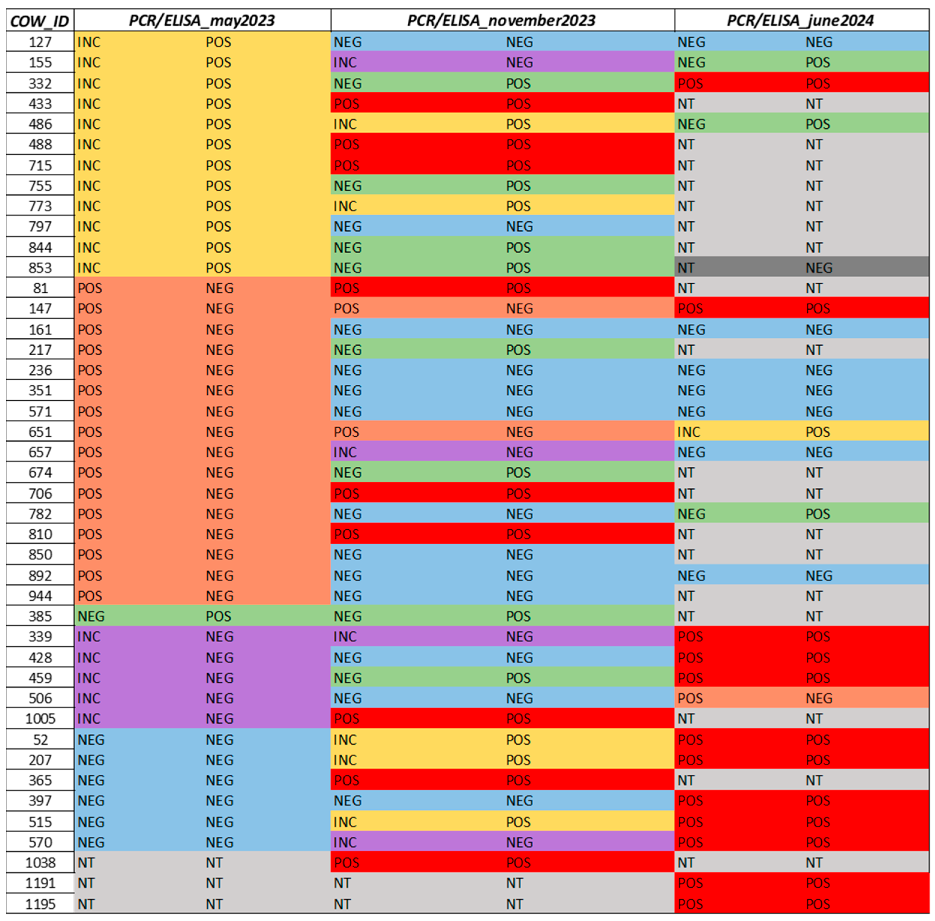 Animals 15 02695 g002