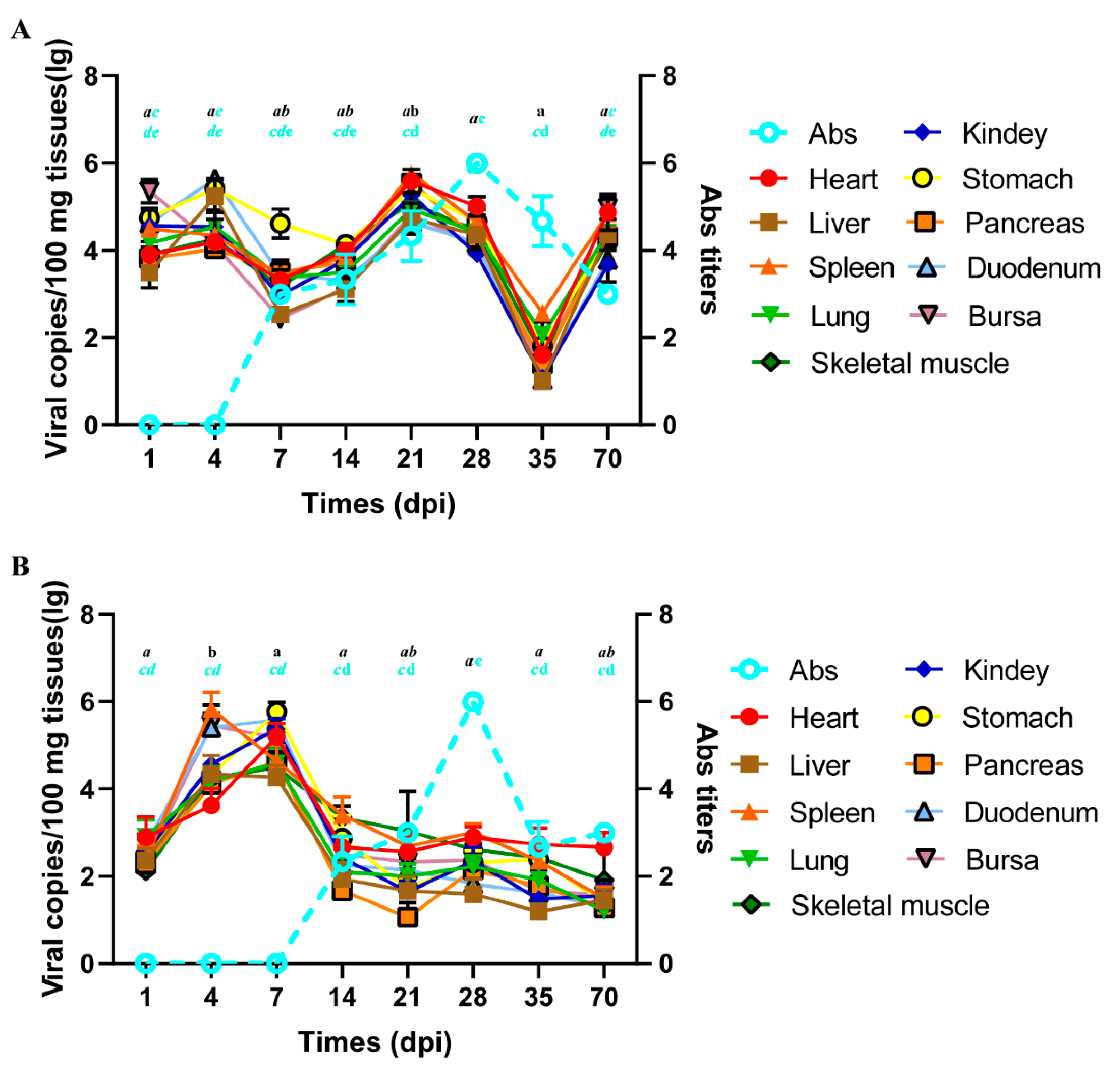 Animals 15 02696 g006 Animals 15 02696 g006