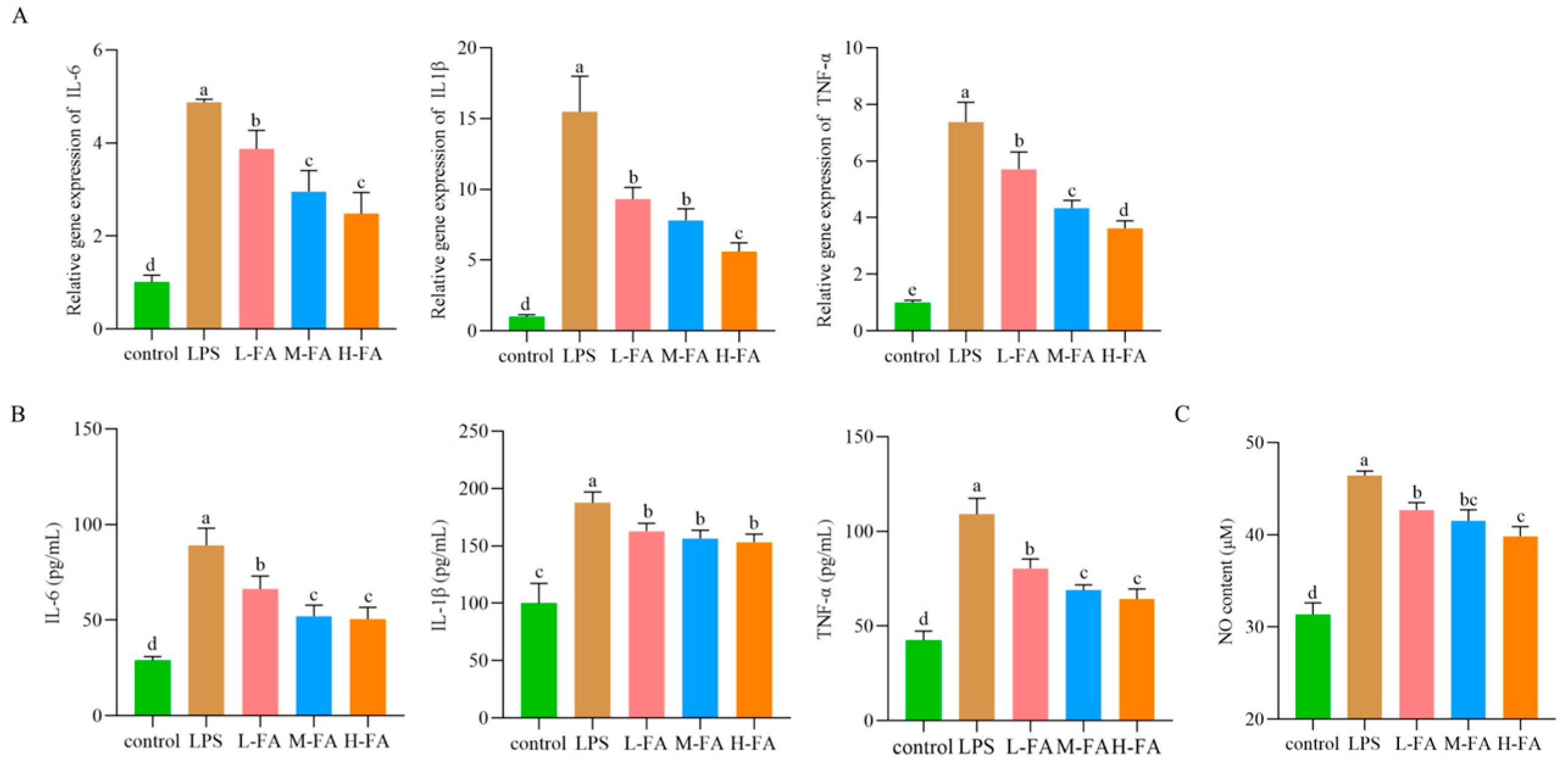 Animals 15 02698 g002