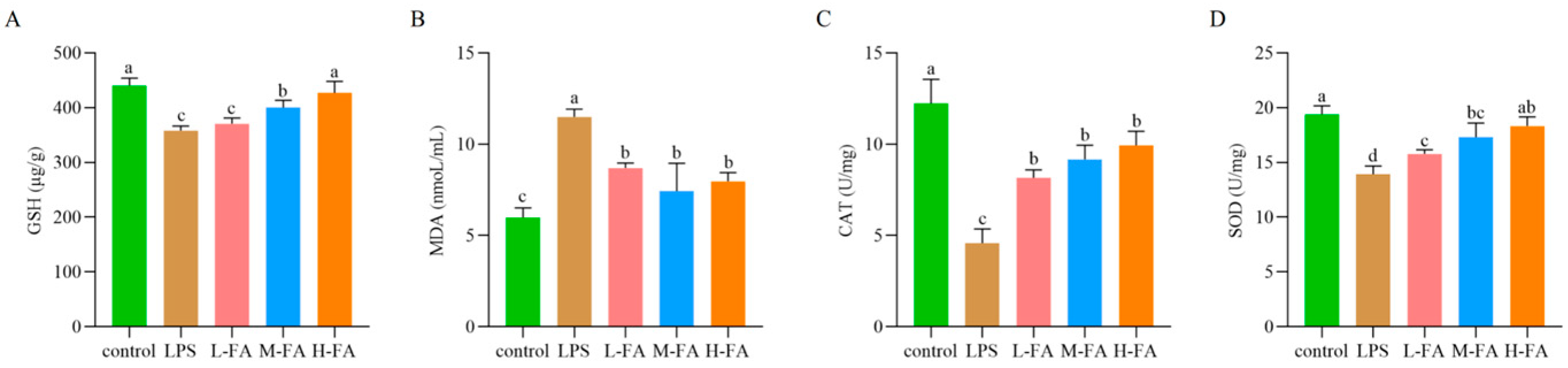Animals 15 02698 g003