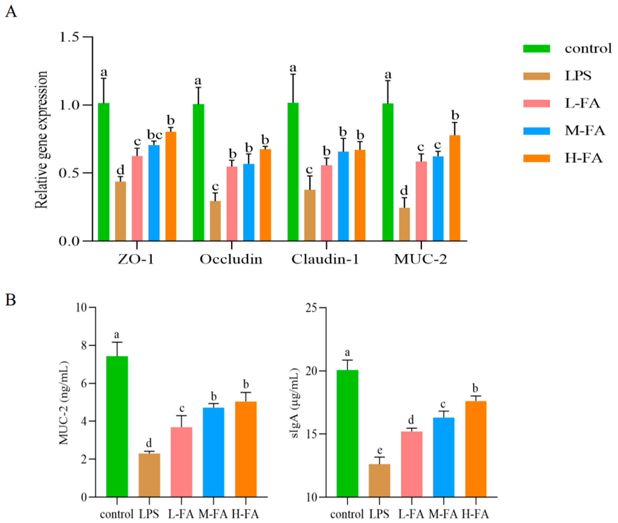 Animals 15 02698 g004