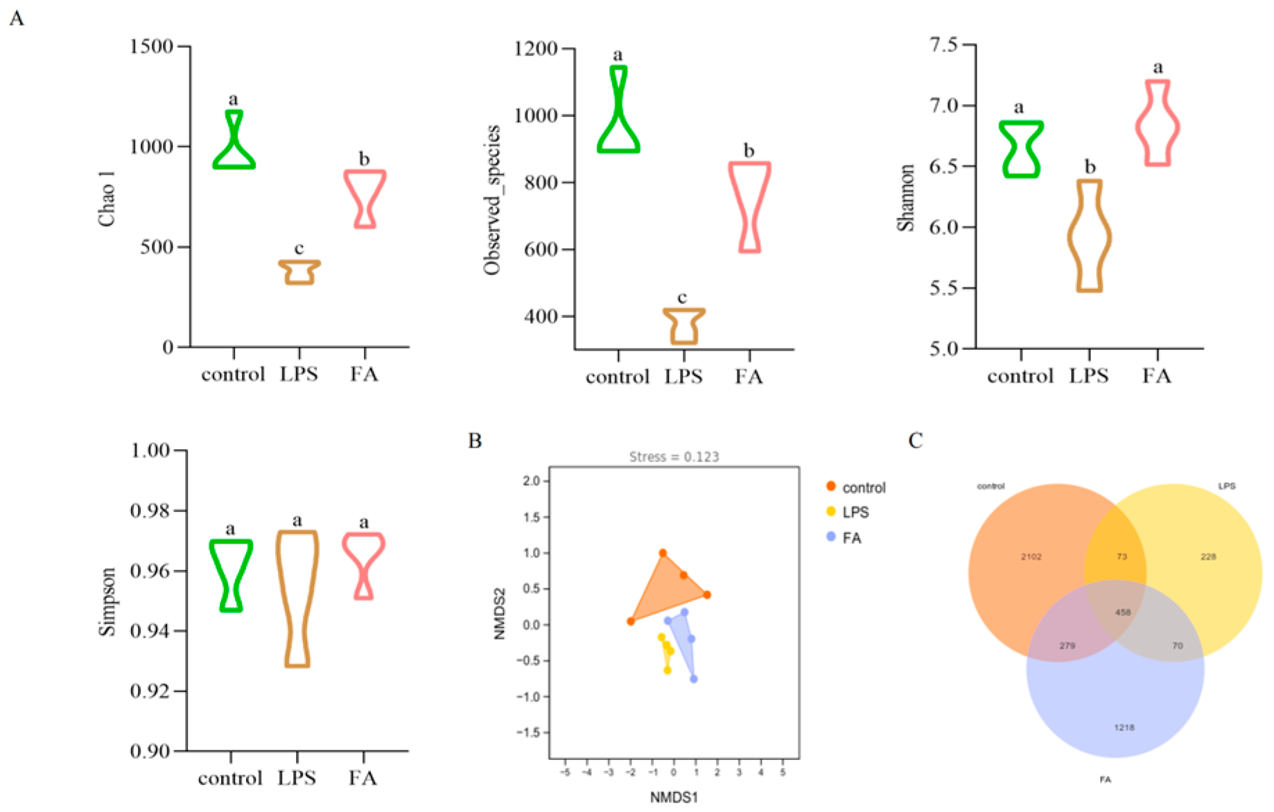 Animals 15 02698 g005