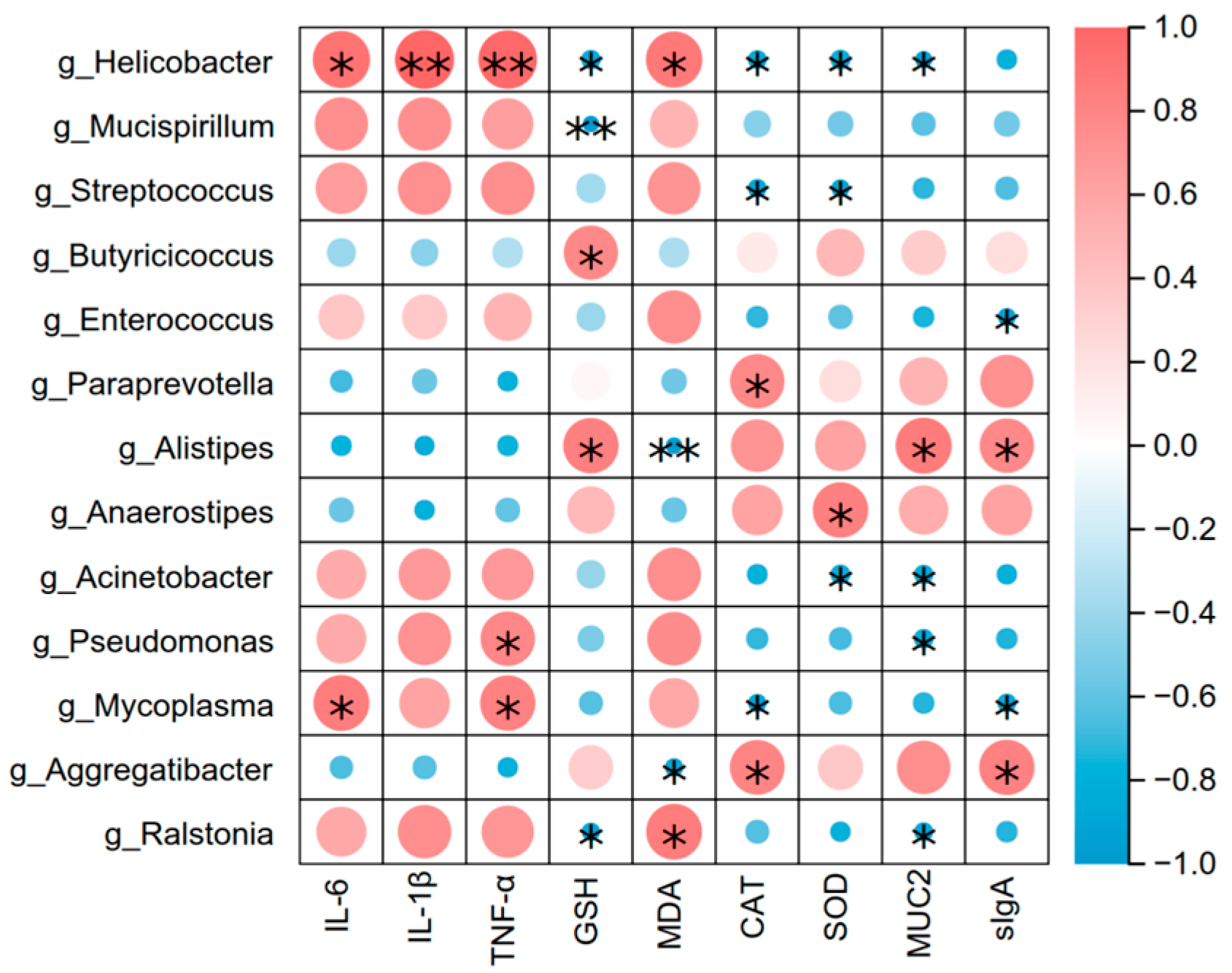 Animals 15 02698 g008