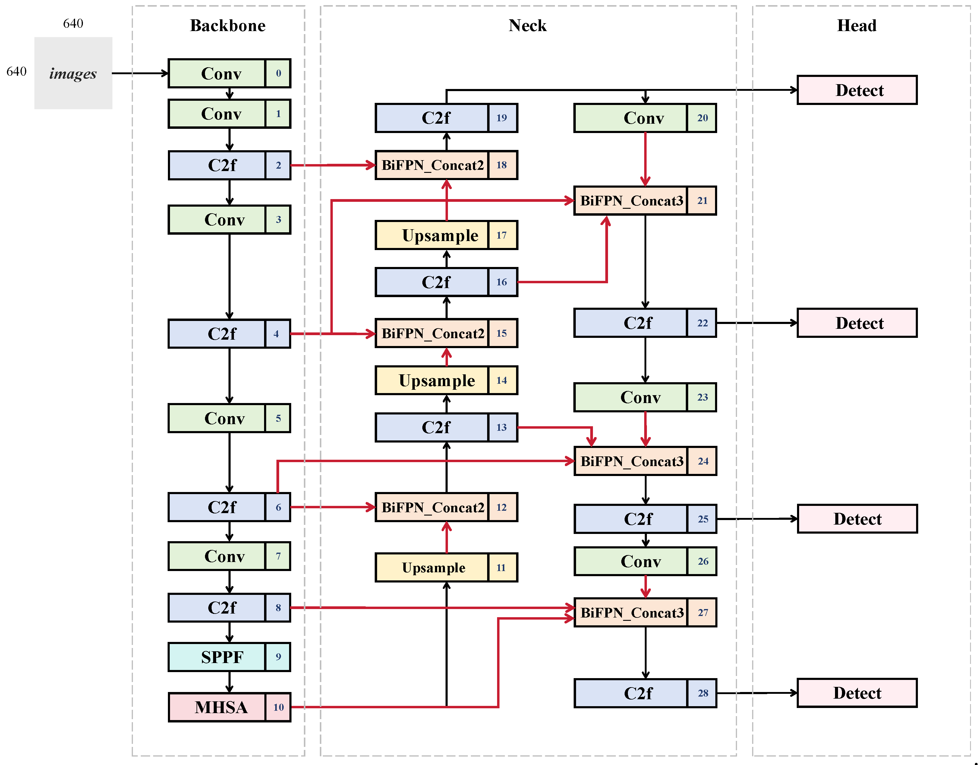 Animals 15 02699 g001