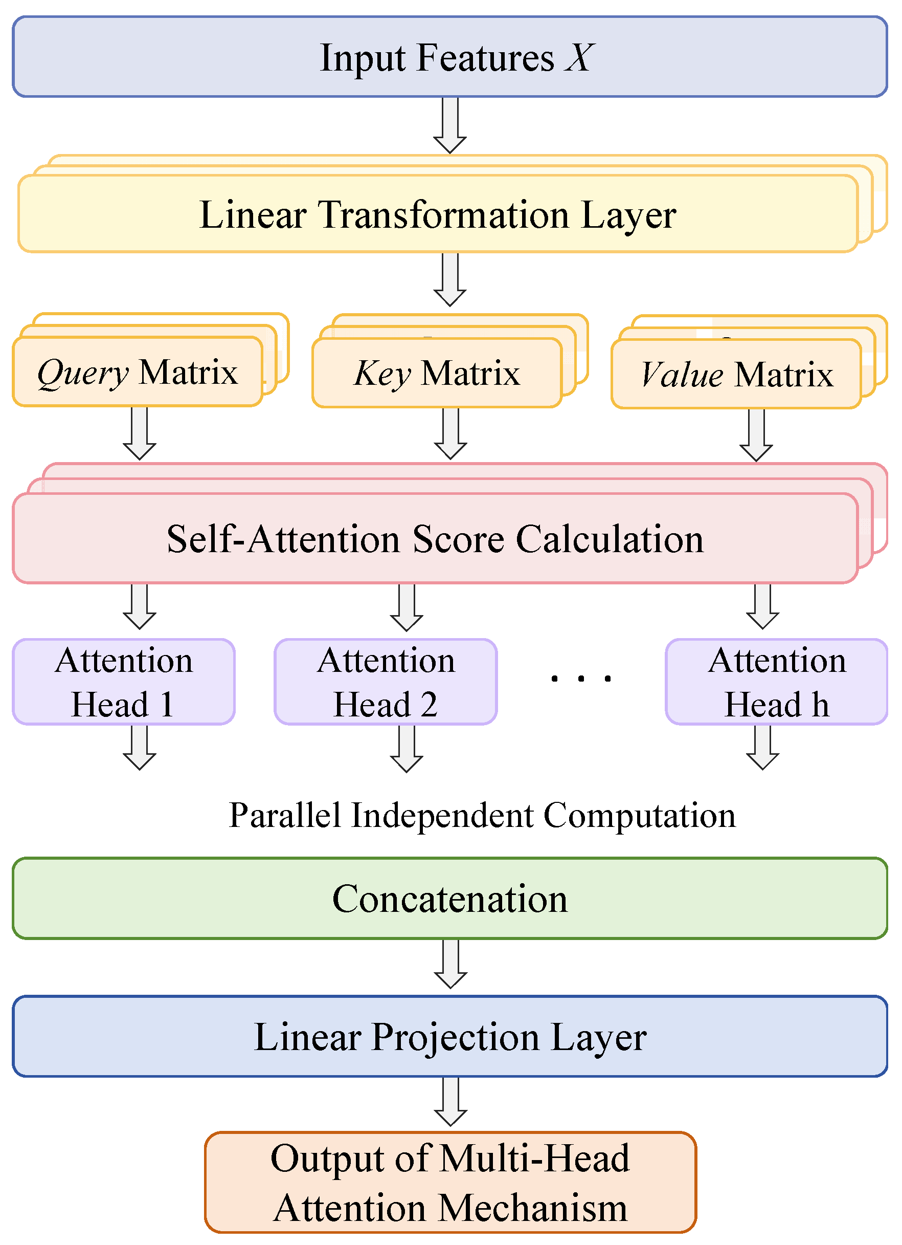 Animals 15 02699 g005